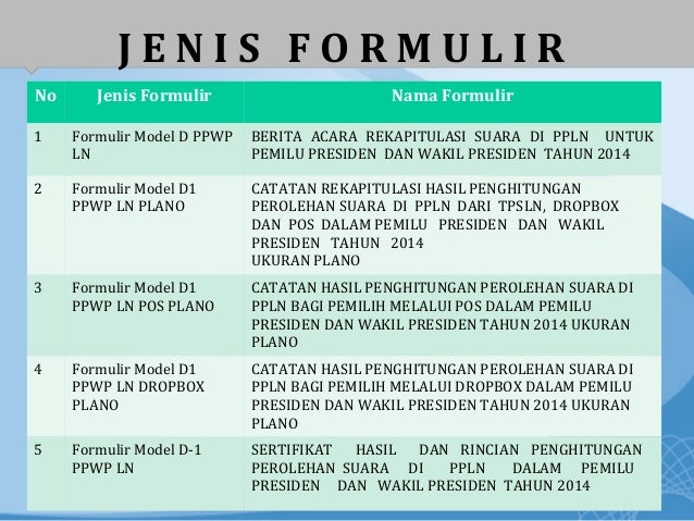Tata Cara Pemungutan, Penghitungan dan Rekapitulasi Tata Cara Pemungutan, Penghitungan dan Rekapitulasi