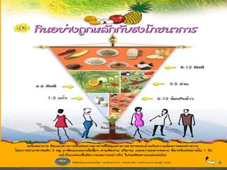 โภชนาการอาหาร ล าส ด (2)