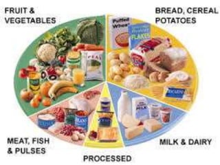 โภชนาการอาหาร ล าส ด (2)