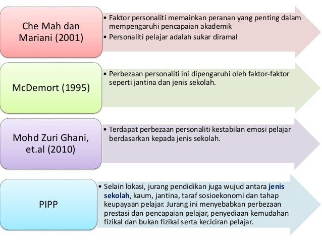 2. jurang pencapaian