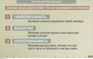 K E E P I T S I M P L E
ВНУТРЕННЯЯ МОТИВАЦИЯ
Желание самому управлять своей жизнью
Желание учиться делать свое дело все
лучше и лучше
Желание делать дело, потому что оно
часть чего-то большего, чем мы сами.
ЖЕЛАНИЕ ДЕЛАТЬ ДЕЛО ПОТОМУ, ЧТО ОНО НАМ НРАВИТСЯ И ИНТЕРЕСНО
САМОСТОЯТЕЛЬНОСТЬ1
МАСТЕРСТВО2
ЦЕЛЕУСТРЕМЛЕННОСТЬ3
суббота, 5 июля 14 г.
 