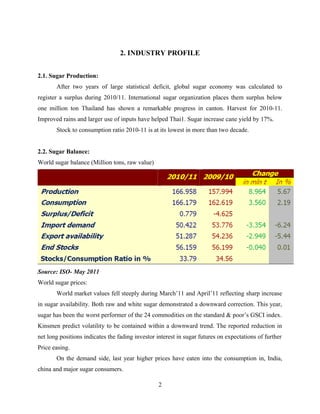 2. INDUSTRY PROFILE
2.1. Sugar Production:
After two years of large statistical deficit, global sugar economy was calculated to
register a surplus during 2010/11. International sugar organization places them surplus below
one million ton Thailand has shown a remarkable progress in canton. Harvest for 2010-11.
Improved rains and larger use of inputs have helped Thai1. Sugar increase cane yield by 17%.
Stock to consumption ratio 2010-11 is at its lowest in more than two decade.
2.2. Sugar Balance:
World sugar balance (Million tons, raw value)
Source: ISO- May 2011
World sugar prices:
World market values fell steeply during March’11 and April’11 reflecting sharp increase
in sugar availability. Both raw and white sugar demonstrated a downward correction. This year,
sugar has been the worst performer of the 24 commodities on the standard & poor’s GSCI index.
Kinsmen predict volatility to be contained within a downward trend. The reported reduction in
net long positions indicates the fading investor interest in sugar futures on expectations of further
Price easing.
On the demand side, last year higher prices have eaten into the consumption in, India,
china and major sugar consumers.
2
 