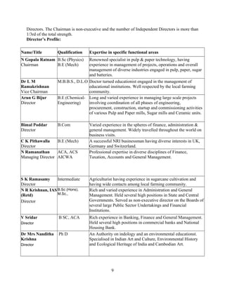 Directors. The Chairman is non-executive and the number of Independent Directors is more than
1/3rd of the total strength.
Director’s Profile:
Name/Title Qualification Expertise in specific functional areas
N Gopala Ratnam
Chairman
B.Sc (Physics)
B.E (Mech)
Renowned specialist in pulp & paper technology, having
experience in management of projects, operations and overall
management of diverse industries engaged in pulp, paper, sugar
and batteries.
Dr L M
Ramakrishnan
Vice Chairman
M.B.B.S., D.L.O Doctor turned educationist engaged in the management of
educational institutions. Well respected by the local farming
community.
Arun G Bijur
Director
B.E (Chemical-
Engineering)
Long and varied experience in managing large scale projects
involving coordination of all phases of engineering,
procurement, construction, startup and commissioning activities
of various Pulp and Paper mills, Sugar mills and Ceramic units.
Bimal Poddar
Director
B.Com Varied experience in the spheres of finance, administration &
general management. Widely travelled throughout the world on
business visits.
C K Pithawalla
Director
B.E (Mech) A successful NRI businessman having diverse interests in UK,
Germany and Switzerland.
N Ramanathan
Managing Director
ACA, ACS
AICWA
Professional expertise in diverse disciplines of Finance,
Taxation, Accounts and General Management.
S K Ramasamy
Director
Intermediate Agriculturist having experience in sugarcane cultivation and
having wide contacts among local farming community.
N R Krishnan, IAS
(Retd)
Director
B.Sc (Hons),
M.Sc.,
Rich and varied experience in Administration and General
Management. Held several high positions in State and Central
Governments. Served as non-executive director on the Boards of
several large Public Sector Undertakings and Financial
Institutions.
V Sridar
Director
B SC, ACA Rich experience in Banking, Finance and General Management.
Held several high positions in commercial banks and National
Housing Bank.
Dr Mrs Nanditha
Krishna
Director
Ph D An Authority on indology and an environmental educationst.
Specialised in Indian Art and Culture, Environmental History
and Ecological Heritage of India and Cambodian Art.
9
 