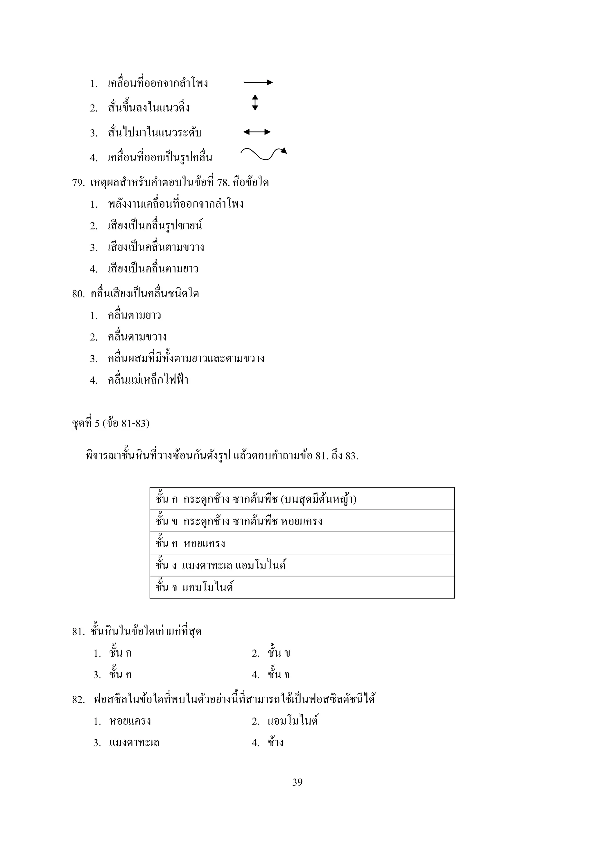 39
1. เคลื่อนที่ออกจำกลำโพง
2. สั่นขึ้นลงในแนวดิ่ง
3. สั่นไปมำในแนวระดับ
4. เคลื่อนที่ออกเป็นรูปคลื่น
79. เหตุผลสำหรับคำตอบในข้อที่ 78. คือข้อใด
1. พลังงำนเคลื่อนที่ออกจำกลำโพง
2. เสียงเป็นคลื่นรูปซำยน์
3. เสียงเป็นคลื่นตำมขวำง
4. เสียงเป็นคลื่นตำมยำว
80. คลื่นเสียงเป็นคลื่นชนิดใด
1. คลื่นตำมยำว
2. คลื่นตำมขวำง
3. คลื่นผสมที่มีทั้งตำมยำวและตำมขวำง
4. คลื่นแม่เหล็กไฟฟ้ำ
ชุดที่ 5 (ข้อ 81-83)
พิจำรณำชั้นหินที่วำงซ้อนกันดังรูป แล้วตอบคำถำมข้อ 81. ถึง 83.
ชั้น ก กระดูกช้ำง ซำกต้นพืช (บนสุดมีต้นหญ้ำ)
ชั้น ข กระดูกช้ำง ซำกต้นพืช หอยแครง
ชั้น ค หอยแครง
ชั้น ง แมงดำทะเล แอมโมไนต์
ชั้น จ แอมโมไนต์
81. ชั้นหินในข้อใดเก่ำแก่ที่สุด
1. ชั้น ก 2. ชั้น ข
3. ชั้น ค 4. ชั้น จ
82. ฟอสซิลในข้อใดที่พบในตัวอย่ำงนี้ที่สำมำรถใช้เป็นฟอสซิลดัชนีได้
1. หอยแครง 2. แอมโมไนต์
3. แมงดำทะเล 4. ช้ำง
 