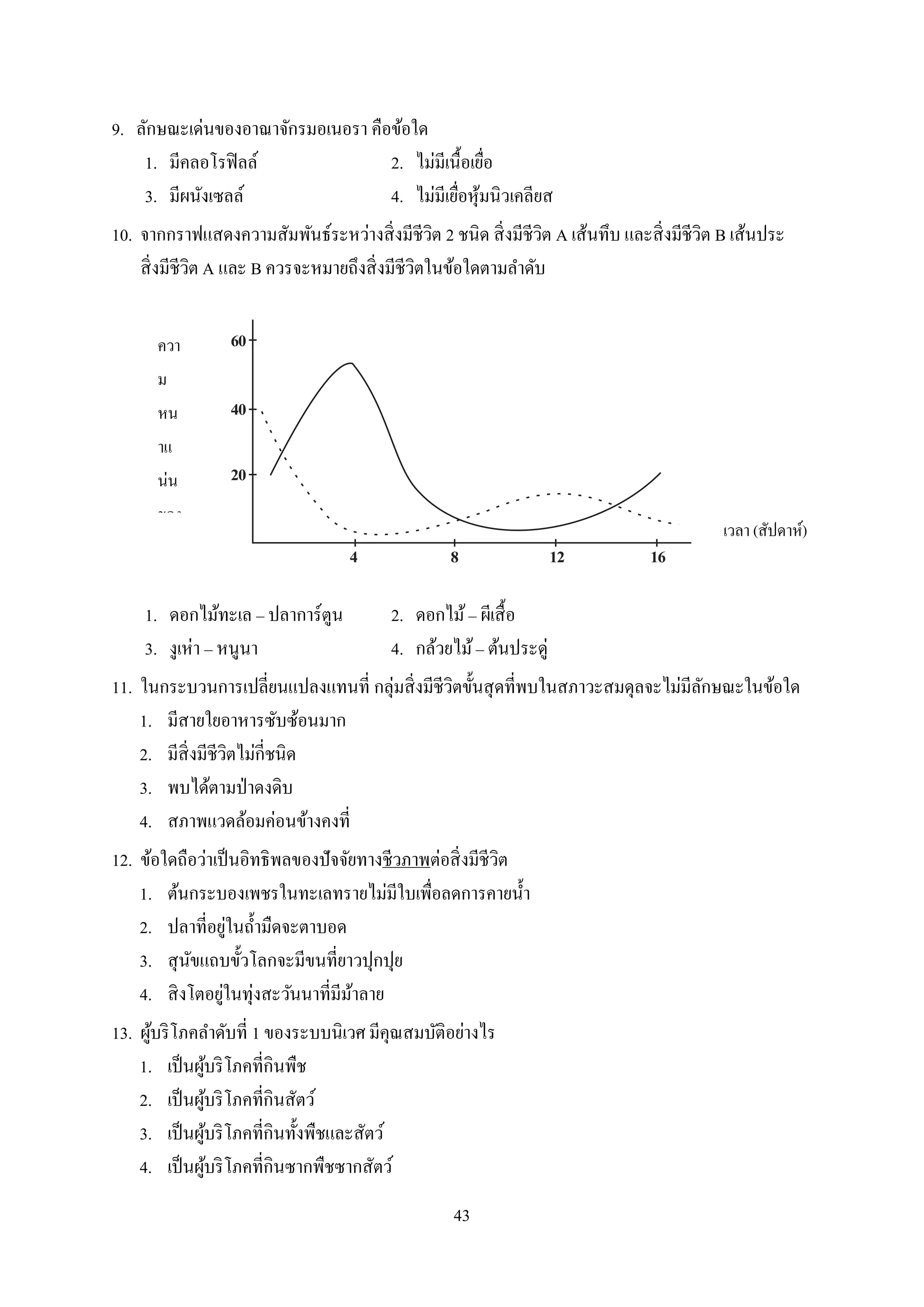 43
9. ลักษณะเด่นของอำณำจักรมอเนอรำ คือข้อใด
1. มีคลอโรฟิลล์ 2. ไม่มีเนื้อเยื่อ
3. มีผนังเซลล์ 4. ไม่มีเยื่อหุ้มนิวเคลียส
10. จำกกรำฟแสดงควำมสัมพันธ์ระหว่ำงสิ่งมีชีวิต 2 ชนิด สิ่งมีชีวิต A เส้นทึบ และสิ่งมีชีวิต B เส้นประ
สิ่งมีชีวิต A และ B ควรจะหมำยถึงสิ่งมีชีวิตในข้อใดตำมลำดับ
60
40
20
4 8 12 16
1. ดอกไม้ทะเล – ปลำกำร์ตูน 2. ดอกไม้– ผีเสื้อ
3. งูเห่ำ – หนูนำ 4. กล้วยไม้– ต้นประดู่
11. ในกระบวนกำรเปลี่ยนแปลงแทนที่ กลุ่มสิ่งมีชีวิตขั้นสุดที่พบในสภำวะสมดุลจะไม่มีลักษณะในข้อใด
1. มีสำยใยอำหำรซับซ้อนมำก
2. มีสิ่งมีชีวิตไม่กี่ชนิด
3. พบได้ตำมป่ำดงดิบ
4. สภำพแวดล้อมค่อนข้ำงคงที่
12. ข้อใดถือว่ำเป็นอิทธิพลของปัจจัยทำงชีวภำพต่อสิ่งมีชีวิต
1. ต้นกระบองเพชรในทะเลทรำยไม่มีใบเพื่อลดกำรคำยน้ำ
2. ปลำที่อยู่ในถ้ำมืดจะตำบอด
3. สุนัขแถบขั้วโลกจะมีขนที่ยำวปุกปุย
4. สิงโตอยู่ในทุ่งสะวันนำที่มีม้ำลำย
13. ผู้บริโภคลำดับที่ 1 ของระบบนิเวศ มีคุณสมบัติอย่ำงไร
1. เป็นผู้บริโภคที่กินพืช
2. เป็นผู้บริโภคที่กินสัตว์
3. เป็นผู้บริโภคที่กินทั้งพืชและสัตว์
4. เป็นผู้บริโภคที่กินซำกพืชซำกสัตว์
เวลำ (สัปดำห์)
ควำ
ม
หน
ำแ
น่น
ของ
ปร
ะชำ
กร
 