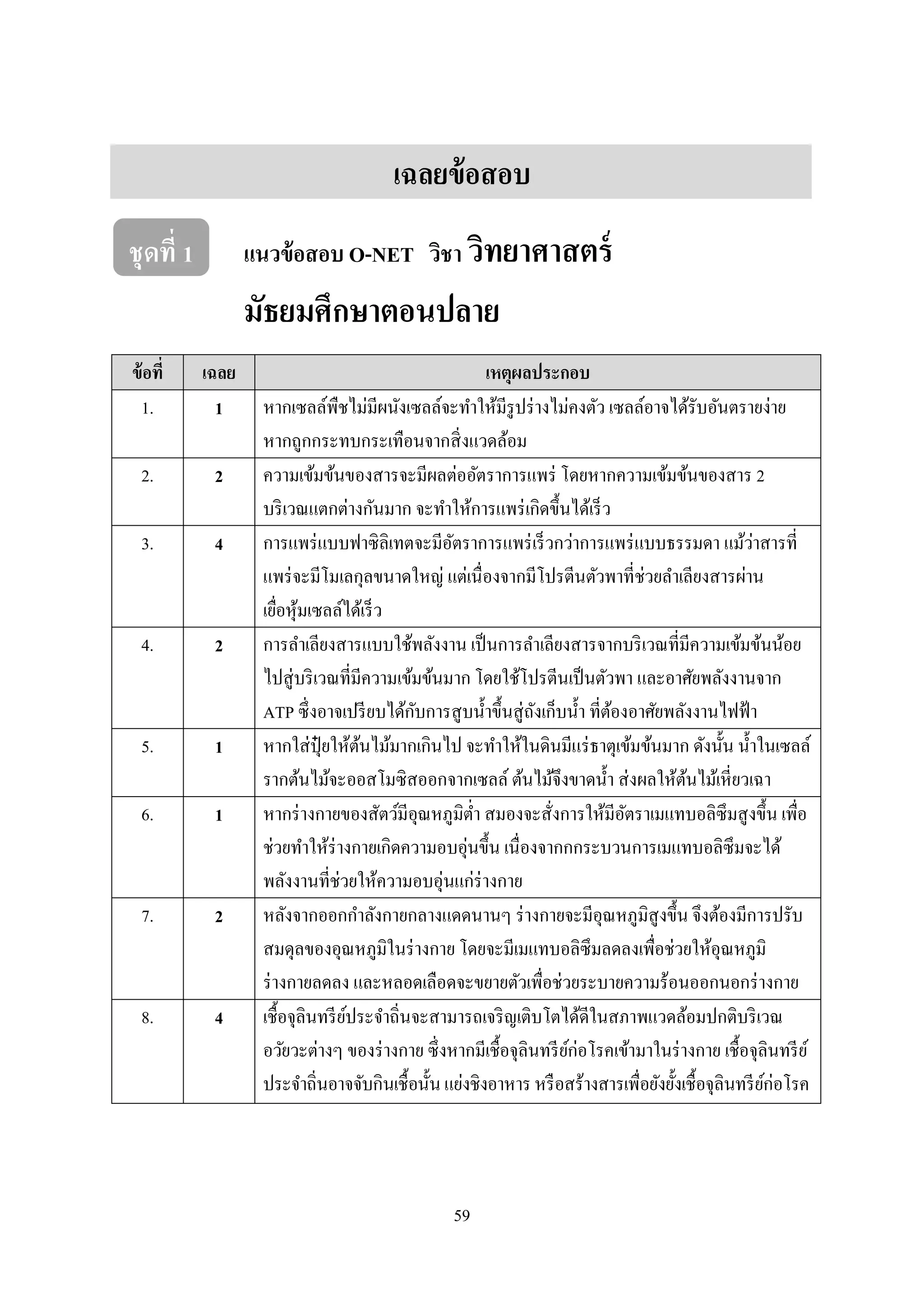59
เฉลยข้อสอบ
ชุดที่ 1 แนวข้อสอบ O-NET วิชา วิทยาศาสตร์
มัธยมศึกษาตอนปลาย
ข้อที่ เฉลย เหตุผลประกอบ
1. 1 หำกเซลล์พืชไม่มีผนังเซลล์จะทำให้มีรูปร่ำงไม่คงตัว เซลล์อำจได้รับอันตรำยง่ำย
หำกถูกกระทบกระเทือนจำกสิ่งแวดล้อม
2. 2 ควำมเข้มข้นของสำรจะมีผลต่ออัตรำกำรแพร่ โดยหำกควำมเข้มข้นของสำร 2
บริเวณแตกต่ำงกันมำก จะทำให้กำรแพร่เกิดขึ้นได้เร็ว
3. 4 กำรแพร่แบบฟำซิลิเทตจะมีอัตรำกำรแพร่เร็วกว่ำกำรแพร่แบบธรรมดำ แม้ว่ำสำรที่
แพร่จะมีโมเลกุลขนำดใหญ่ แต่เนื่องจำกมีโปรตีนตัวพำที่ช่วยลำเลียงสำรผ่ำน
เยื่อหุ้มเซลล์ได้เร็ว
4. 2 กำรลำเลียงสำรแบบใช้พลังงำน เป็นกำรลำเลียงสำรจำกบริเวณที่มีควำมเข้มข้นน้อย
ไปสู่บริเวณที่มีควำมเข้มข้นมำก โดยใช้โปรตีนเป็นตัวพำ และอำศัยพลังงำนจำก
ATP ซึ่งอำจเปรียบได้กับกำรสูบน้ำขึ้นสู่ถังเก็บน้ำ ที่ต้องอำศัยพลังงำนไฟฟ้ำ
5. 1 หำกใส่ปุ๋ ยให้ต้นไม้มำกเกินไป จะทำให้ในดินมีแร่ธำตุเข้มข้นมำก ดังนั้น น้ำในเซลล์
รำกต้นไม้จะออสโมซิสออกจำกเซลล์ ต้นไม้จึงขำดน้ำ ส่งผลให้ต้นไม้เหี่ยวเฉำ
6. 1 หำกร่ำงกำยของสัตว์มีอุณหภูมิต่ำ สมองจะสั่งกำรให้มีอัตรำเมแทบอลิซึมสูงขึ้น เพื่อ
ช่วยทำให้ร่ำงกำยเกิดควำมอบอุ่นขึ้น เนื่องจำกกกระบวนกำรเมแทบอลิซึมจะได้
พลังงำนที่ช่วยให้ควำมอบอุ่นแก่ร่ำงกำย
7. 2 หลังจำกออกกำลังกำยกลำงแดดนำนๆ ร่ำงกำยจะมีอุณหภูมิสูงขึ้น จึงต้องมีกำรปรับ
สมดุลของอุณหภูมิในร่ำงกำย โดยจะมีเมแทบอลิซึมลดลงเพื่อช่วยให้อุณหภูมิ
ร่ำงกำยลดลง และหลอดเลือดจะขยำยตัวเพื่อช่วยระบำยควำมร้อนออกนอกร่ำงกำย
8. 4 เชื้อจุลินทรีย์ประจำถิ่นจะสำมำรถเจริญเติบโตได้ดีในสภำพแวดล้อมปกติบริเวณ
อวัยวะต่ำงๆ ของร่ำงกำย ซึ่งหำกมีเชื้อจุลินทรีย์ก่อโรคเข้ำมำในร่ำงกำย เชื้อจุลินทรีย์
ประจำถิ่นอำจจับกินเชื้อนั้นแย่งชิงอำหำร หรือสร้ำงสำรเพื่อยังยั้งเชื้อจุลินทรีย์ก่อโรค
 