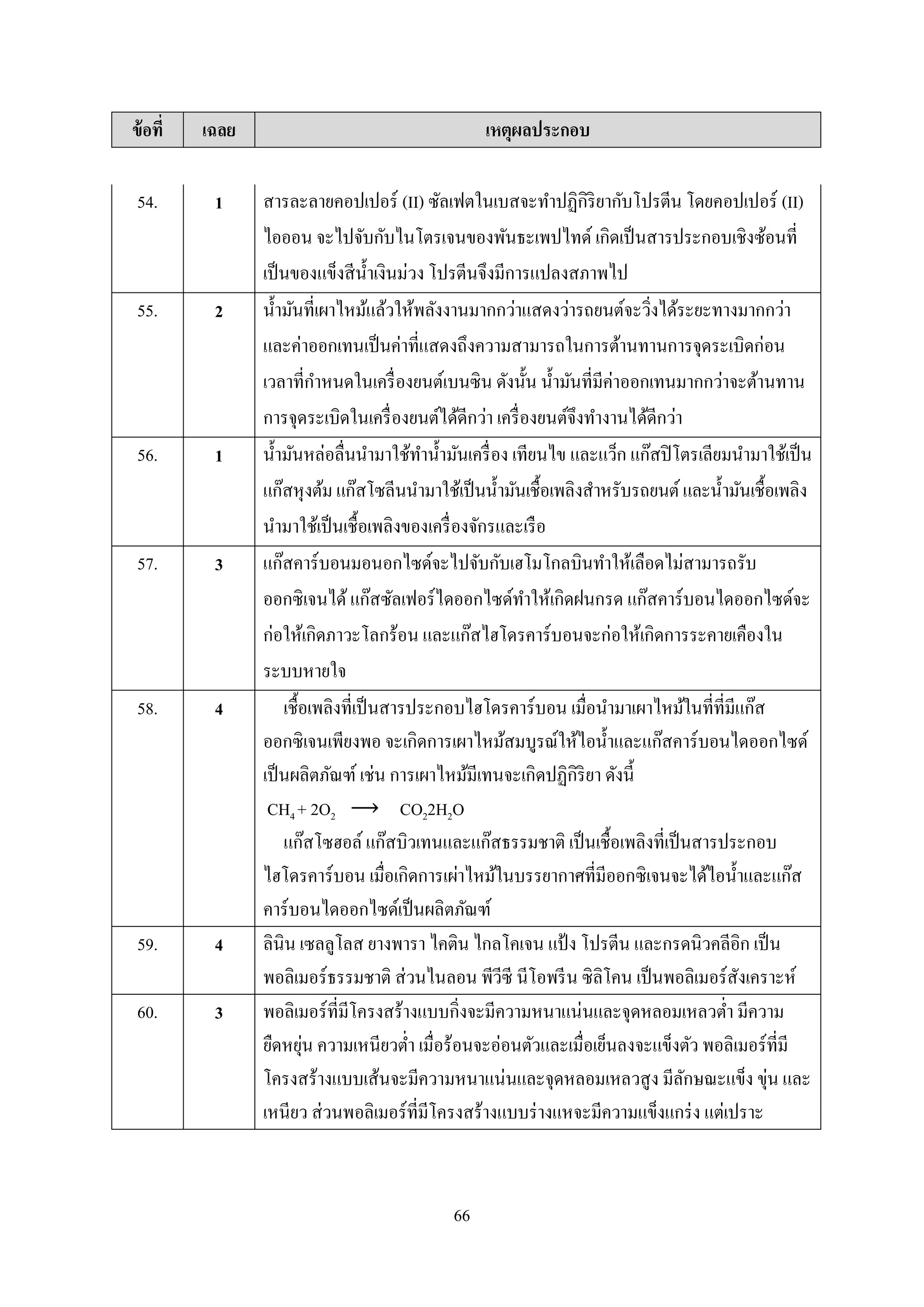 66
ข้อที่ เฉลย เหตุผลประกอบ
54. 1 สำรละลำยคอปเปอร์ (II) ซัลเฟตในเบสจะทำปฏิกิริยำกับโปรตีน โดยคอปเปอร์ (II)
ไอออน จะไปจับกับไนโตรเจนของพันธะเพปไทด์ เกิดเป็นสำรประกอบเชิงซ้อนที่
เป็นของแข็งสีน้ำเงินม่วง โปรตีนจึงมีกำรแปลงสภำพไป
55. 2 น้ำมันที่เผำไหม้แล้วให้พลังงำนมำกกว่ำแสดงว่ำรถยนต์จะวิ่งได้ระยะทำงมำกกว่ำ
และค่ำออกเทนเป็นค่ำที่แสดงถึงควำมสำมำรถในกำรต้ำนทำนกำรจุดระเบิดก่อน
เวลำที่กำหนดในเครื่องยนต์เบนซิน ดังนั้น น้ำมันที่มีค่ำออกเทนมำกกว่ำจะต้ำนทำน
กำรจุดระเบิดในเครื่องยนต์ได้ดีกว่ำ เครื่องยนต์จึงทำงำนได้ดีกว่ำ
56. 1 น้ำมันหล่อลื่นนำมำใช้ทำน้ำมันเครื่อง เทียนไข และแว็ก แก๊สปิโตรเลียมนำมำใช้เป็น
แก๊สหุงต้ม แก๊สโซลีนนำมำใช้เป็นน้ำมันเชื้อเพลิงสำหรับรถยนต์และน้ำมันเชื้อเพลิง
นำมำใช้เป็นเชื้อเพลิงของเครื่องจักรและเรือ
57. 3 แก๊สคำร์บอนมอนอกไซด์จะไปจับกับเฮโมโกลบินทำให้เลือดไม่สำมำรถรับ
ออกซิเจนได้แก๊สซัลเฟอร์ไดออกไซด์ทำให้เกิดฝนกรด แก๊สคำร์บอนไดออกไซด์จะ
ก่อให้เกิดภำวะโลกร้อน และแก๊สไฮโดรคำร์บอนจะก่อให้เกิดกำรระคำยเคืองใน
ระบบหำยใจ
58. 4 เชื้อเพลิงที่เป็นสำรประกอบไฮโดรคำร์บอน เมื่อนำมำเผำไหม้ในที่ที่มีแก๊ส
ออกซิเจนเพียงพอ จะเกิดกำรเผำไหม้สมบูรณ์ให้ไอน้ำและแก๊สคำร์บอนไดออกไซด์
เป็นผลิตภัณฑ์ เช่น กำรเผำไหม้มีเทนจะเกิดปฏิกิริยำ ดังนี้
CH4 + 2O2 CO22H2O
แก๊สโซฮอล์ แก๊สบิวเทนและแก๊สธรรมชำติ เป็นเชื้อเพลิงที่เป็นสำรประกอบ
ไฮโดรคำร์บอน เมื่อเกิดกำรเผ่ำไหม้ในบรรยำกำศที่มีออกซิเจนจะได้ไอน้ำและแก๊ส
คำร์บอนไดออกไซด์เป็นผลิตภัณฑ์
59. 4 ลินิน เซลลูโลส ยำงพำรำ ไคติน ไกลโคเจน แป้ง โปรตีน และกรดนิวคลีอิก เป็น
พอลิเมอร์ธรรมชำติ ส่วนไนลอน พีวีซี นีโอพรีน ซิลิโคน เป็นพอลิเมอร์สังเครำะห์
60. 3 พอลิเมอร์ที่มีโครงสร้ำงแบบกิ่งจะมีควำมหนำแน่นและจุดหลอมเหลวต่ำ มีควำม
ยืดหยุ่น ควำมเหนียวต่ำ เมื่อร้อนจะอ่อนตัวและเมื่อเย็นลงจะแข็งตัว พอลิเมอร์ที่มี
โครงสร้ำงแบบเส้นจะมีควำมหนำแน่นและจุดหลอมเหลวสูง มีลักษณะแข็ง ขุ่น และ
เหนียว ส่วนพอลิเมอร์ที่มีโครงสร้ำงแบบร่ำงแหจะมีควำมแข็งแกร่ง แต่เปรำะ
 