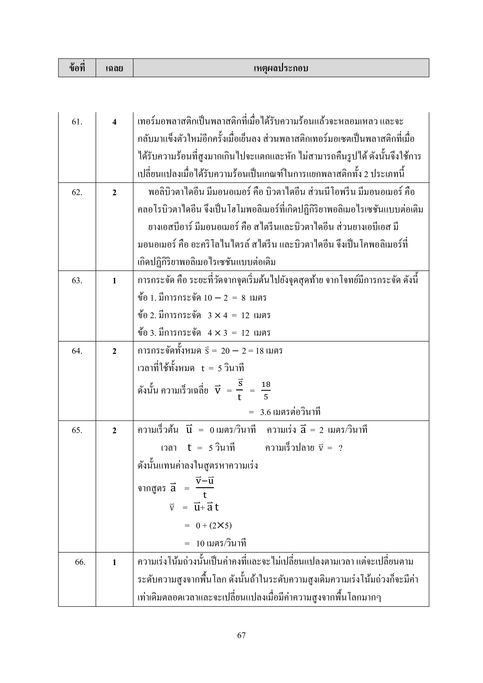 67
ข้อที่ เฉลย เหตุผลประกอบ
61. 4 เทอร์มอพลำสติกเป็นพลำสติกที่เมื่อได้รับควำมร้อนแล้วจะหลอมเหลว และจะ
กลับมำแข็งตัวใหม่อีกครั้งเมื่อเย็นลง ส่วนพลำสติกเทอร์มอเซตเป็นพลำสติกที่เมื่อ
ได้รับควำมร้อนที่สูงมำกเกินไปจะแตกและหัก ไม่สำมำรถคืนรูปได้ดังนั้นจึงใช้กำร
เปลี่ยนแปลงเมื่อได้รับควำมร้อนเป็นเกณฑ์ในกำรแยกพลำสติกทั้ง 2 ประเภทนี้
62. 2 พอลิบิวตำไดอีน มีมอนอเมอร์ คือ บิวตำไดอีน ส่วนนีโอพรีน มีมอนอเมอร์ คือ
คลอโรบิวตำไดอีน จึงเป็นโฮโมพอลิเมอร์ที่เกิดปฏิกิริยำพอลิเมอไรเซชันแบบต่อเติม
ยำงเอสบีอำร์ มีมอนอเมอร์ คือ สไตรีนและบิวตำไดอีน ส่วนยำงเอบีเอส มี
มอนอเมอร์ คือ อะคริโลไนไตรล์ สไตรีน และบิวตำไดอีน จึงเป็นโคพอลิเมอร์ที่
เกิดปฏิกิริยำพอลิเมอไรเซชันแบบต่อเติม
63. 1 กำรกระจัด คือ ระยะที่วัดจำกจุดเริ่มต้นไปยังจุดสุดท้ำย จำกโจทย์มีกำรกระจัด ดังนี้
ข้อ 1. มีกำรกระจัด 10 2 = 8 เมตร
ข้อ 2. มีกำรกระจัด 3 4 = 12 เมตร
ข้อ 3. มีกำรกระจัด 4 3 = 12 เมตร
64. 2 กำรกระจัดทั้งหมด ⃑ = 20 2 = 18 เมตร
เวลำที่ใช้ทั้งหมด = 5 วินำที
ดังนั้น ควำมเร็วเฉลี่ย ⃑ =
⃑
=
= 3.6 เมตรต่อวินำที
65. 2 ควำมเร็วต้น ⃑ = 0 เมตร/วินำที ควำมเร่ง ⃑ = 2 เมตร/วินำที
เวลำ = 5 วินำที ควำมเร็วปลำย ⃑⃑ = ?
ดังนั้นแทนค่ำลงในสูตรหำควำมเร่ง
จำกสูตร ⃑ =
⃑⃑ ⃑⃑
⃑⃑ = ⃑ + ⃑
= 0 + (2 5)
= 10 เมตร/วินำที
66. 1 ควำมเร่งโน้มถ่วงนั้นเป็นค่ำคงที่และจะไม่เปลี่ยนแปลงตำมเวลำ แต่จะเปลี่ยนตำม
ระดับควำมสูงจำกพื้นโลก ดังนั้นถ้ำในระดับควำมสูงเดิมควำมเร่งโน้มถ่วงก็จะมีค่ำ
เท่ำเดิมตลอดเวลำและจะเปลี่ยนแปลงเมื่อมีค่ำควำมสูงจำกพื้นโลกมำกๆ
 