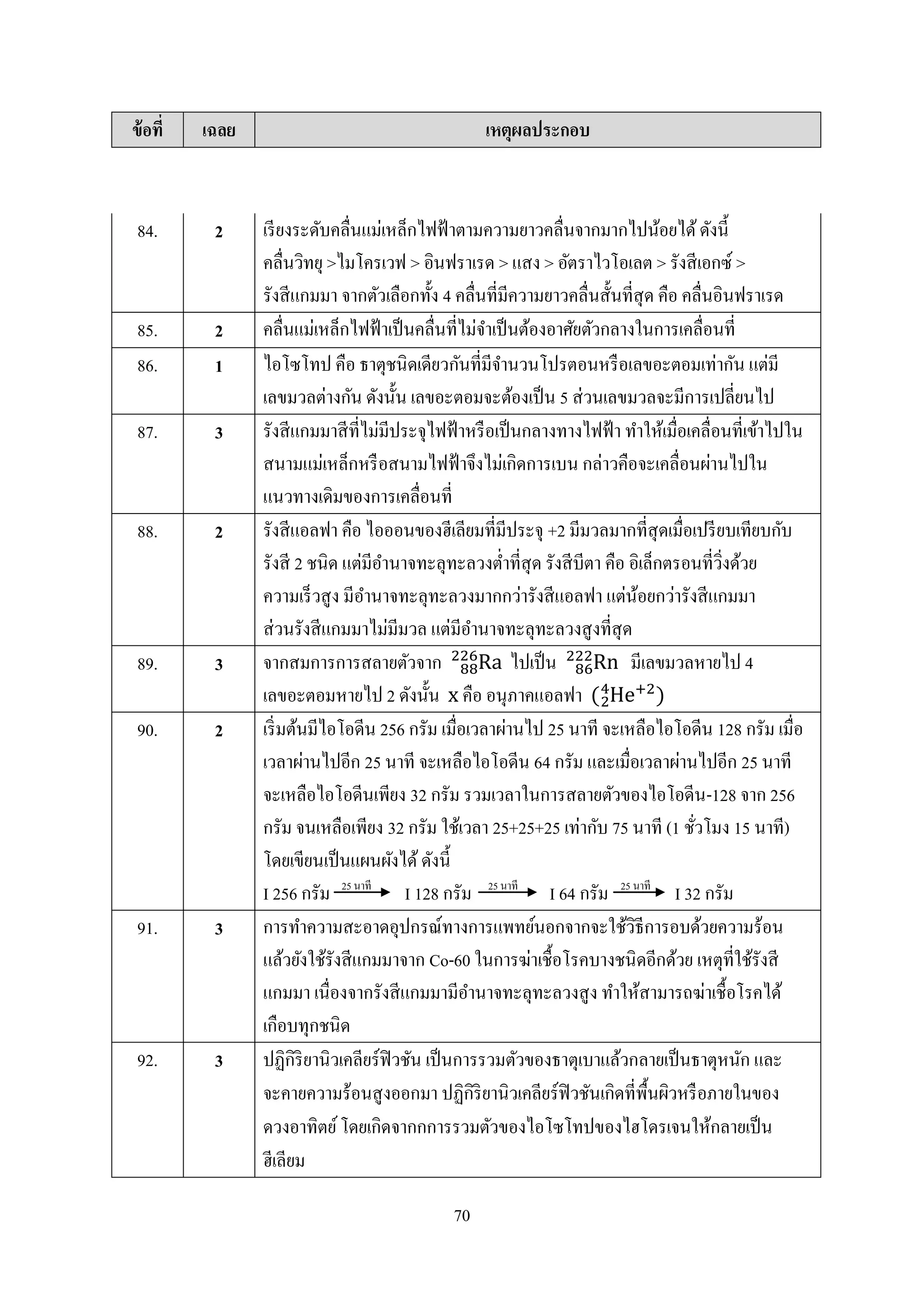 70
ข้อที่ เฉลย เหตุผลประกอบ
84. 2 เรียงระดับคลื่นแม่เหล็กไฟฟ้ ำตำมควำมยำวคลื่นจำกมำกไปน้อยได้ดังนี้
คลื่นวิทยุ >ไมโครเวฟ > อินฟรำเรด > แสง > อัตรำไวโอเลต > รังสีเอกซ์ >
รังสีแกมมำ จำกตัวเลือกทั้ง 4 คลื่นที่มีควำมยำวคลื่นสั้นที่สุด คือ คลื่นอินฟรำเรด
85. 2 คลื่นแม่เหล็กไฟฟ้ำเป็นคลื่นที่ไม่จำเป็นต้องอำศัยตัวกลำงในกำรเคลื่อนที่
86. 1 ไอโซโทป คือ ธำตุชนิดเดียวกันที่มีจำนวนโปรตอนหรือเลขอะตอมเท่ำกัน แต่มี
เลขมวลต่ำงกัน ดังนั้น เลขอะตอมจะต้องเป็น 5 ส่วนเลขมวลจะมีกำรเปลี่ยนไป
87. 3 รังสีแกมมำสีที่ไม่มีประจุไฟฟ้ำหรือเป็นกลำงทำงไฟฟ้ำ ทำให้เมื่อเคลื่อนที่เข้ำไปใน
สนำมแม่เหล็กหรือสนำมไฟฟ้ำจึงไม่เกิดกำรเบน กล่ำวคือจะเคลื่อนผ่ำนไปใน
แนวทำงเดิมของกำรเคลื่อนที่
88. 2 รังสีแอลฟำ คือ ไอออนของฮีเลียมที่มีประจุ +2 มีมวลมำกที่สุดเมื่อเปรียบเทียบกับ
รังสี 2 ชนิด แต่มีอำนำจทะลุทะลวงต่ำที่สุด รังสีบีตำ คือ อิเล็กตรอนที่วิ่งด้วย
ควำมเร็วสูง มีอำนำจทะลุทะลวงมำกกว่ำรังสีแอลฟำ แต่น้อยกว่ำรังสีแกมมำ
ส่วนรังสีแกมมำไม่มีมวล แต่มีอำนำจทะลุทะลวงสูงที่สุด
89. 3 จำกสมกำรกำรสลำยตัวจำก ไปเป็น มีเลขมวลหำยไป 4
เลขอะตอมหำยไป 2 ดังนั้น คือ อนุภำคแอลฟำ
90. 2 เริ่มต้นมีไอโอดีน 256 กรัม เมื่อเวลำผ่ำนไป 25 นำที จะเหลือไอโอดีน 128 กรัม เมื่อ
เวลำผ่ำนไปอีก 25 นำที จะเหลือไอโอดีน 64 กรัม และเมื่อเวลำผ่ำนไปอีก 25 นำที
จะเหลือไอโอดีนเพียง 32 กรัม รวมเวลำในกำรสลำยตัวของไอโอดีน-128 จำก 256
กรัม จนเหลือเพียง 32 กรัม ใช้เวลำ 25+25+25 เท่ำกับ 75 นำที (1 ชั่วโมง 15 นำที)
โดยเขียนเป็นแผนผังได้ ดังนี้
I 256 กรัม 25 นำที
I 128 กรัม 25 นำที
I 64 กรัม 25 นำที
I 32 กรัม
91. 3 กำรทำควำมสะอำดอุปกรณ์ทำงกำรแพทย์นอกจำกจะใช้วิธีกำรอบด้วยควำมร้อน
แล้วยังใช้รังสีแกมมำจำก Co-60 ในกำรฆ่ำเชื้อโรคบำงชนิดอีกด้วย เหตุที่ใช้รังสี
แกมมำ เนื่องจำกรังสีแกมมำมีอำนำจทะลุทะลวงสูง ทำให้สำมำรถฆ่ำเชื้อโรคได้
เกือบทุกชนิด
92. 3 ปฏิกิริยำนิวเคลียร์ฟิวชัน เป็นกำรรวมตัวของธำตุเบำแล้วกลำยเป็นธำตุหนัก และ
จะคำยควำมร้อนสูงออกมำ ปฏิกิริยำนิวเคลียร์ฟิวชันเกิดที่พื้นผิวหรือภำยในของ
ดวงอำทิตย์โดยเกิดจำกกกำรรวมตัวของไอโซโทปของไฮโดรเจนให้กลำยเป็น
ฮีเลียม
 