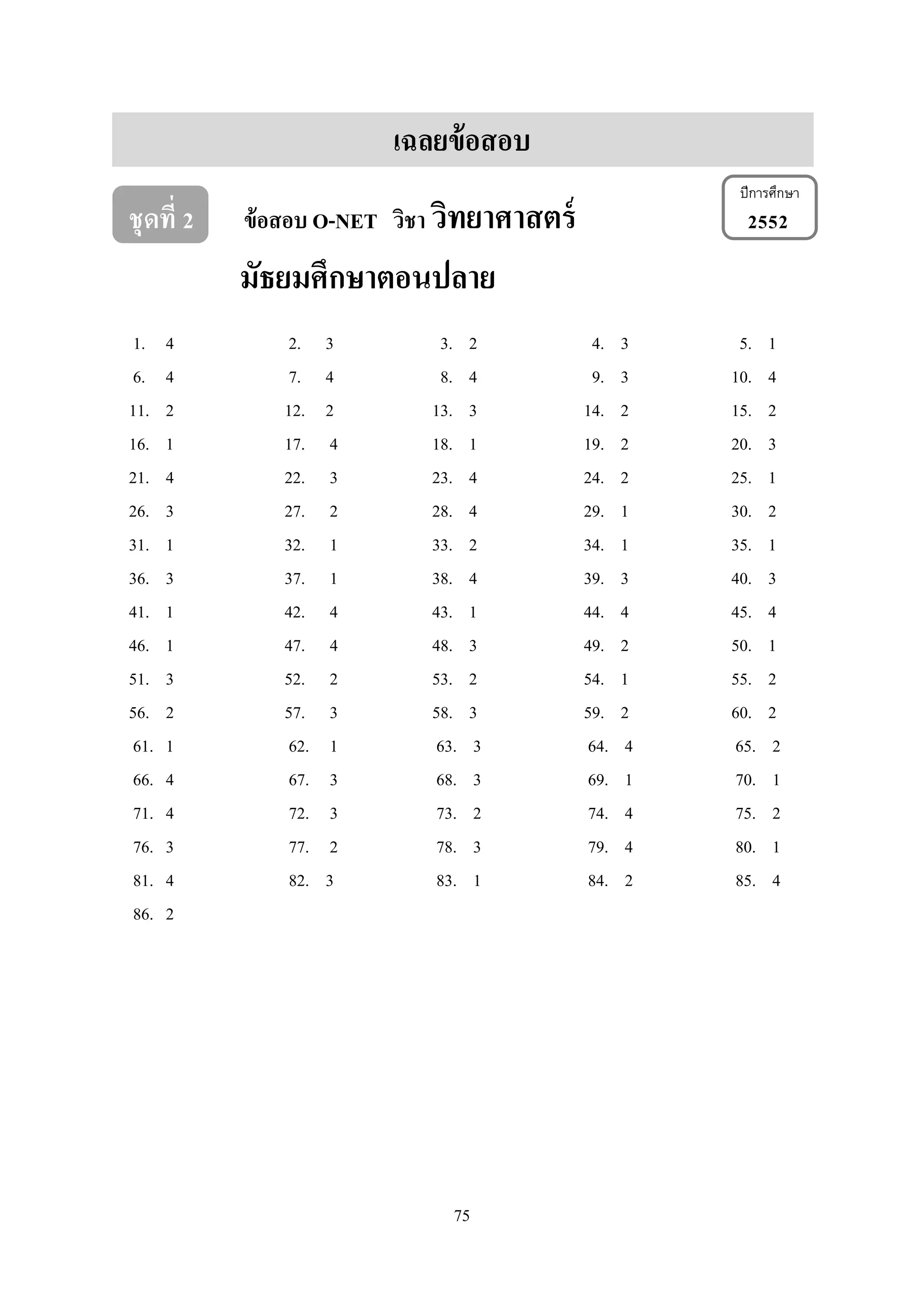 75
เฉลยข้อสอบ
ชุดที่ 2 ข้อสอบ O-NET วิชา วิทยาศาสตร์ 2552
มัธยมศึกษาตอนปลาย
1. 4 2. 3 3. 2 4. 3 5. 1
6. 4 7. 4 8. 4 9. 3 10. 4
11. 2 12. 2 13. 3 14. 2 15. 2
16. 1 17. 4 18. 1 19. 2 20. 3
21. 4 22. 3 23. 4 24. 2 25. 1
26. 3 27. 2 28. 4 29. 1 30. 2
31. 1 32. 1 33. 2 34. 1 35. 1
36. 3 37. 1 38. 4 39. 3 40. 3
41. 1 42. 4 43. 1 44. 4 45. 4
46. 1 47. 4 48. 3 49. 2 50. 1
51. 3 52. 2 53. 2 54. 1 55. 2
56. 2 57. 3 58. 3 59. 2 60. 2
61. 1 62. 1 63. 3 64. 4 65. 2
66. 4 67. 3 68. 3 69. 1 70. 1
71. 4 72. 3 73. 2 74. 4 75. 2
76. 3 77. 2 78. 3 79. 4 80. 1
81. 4 82. 3 83. 1 84. 2 85. 4
86. 2
ปีการศึกษา
 