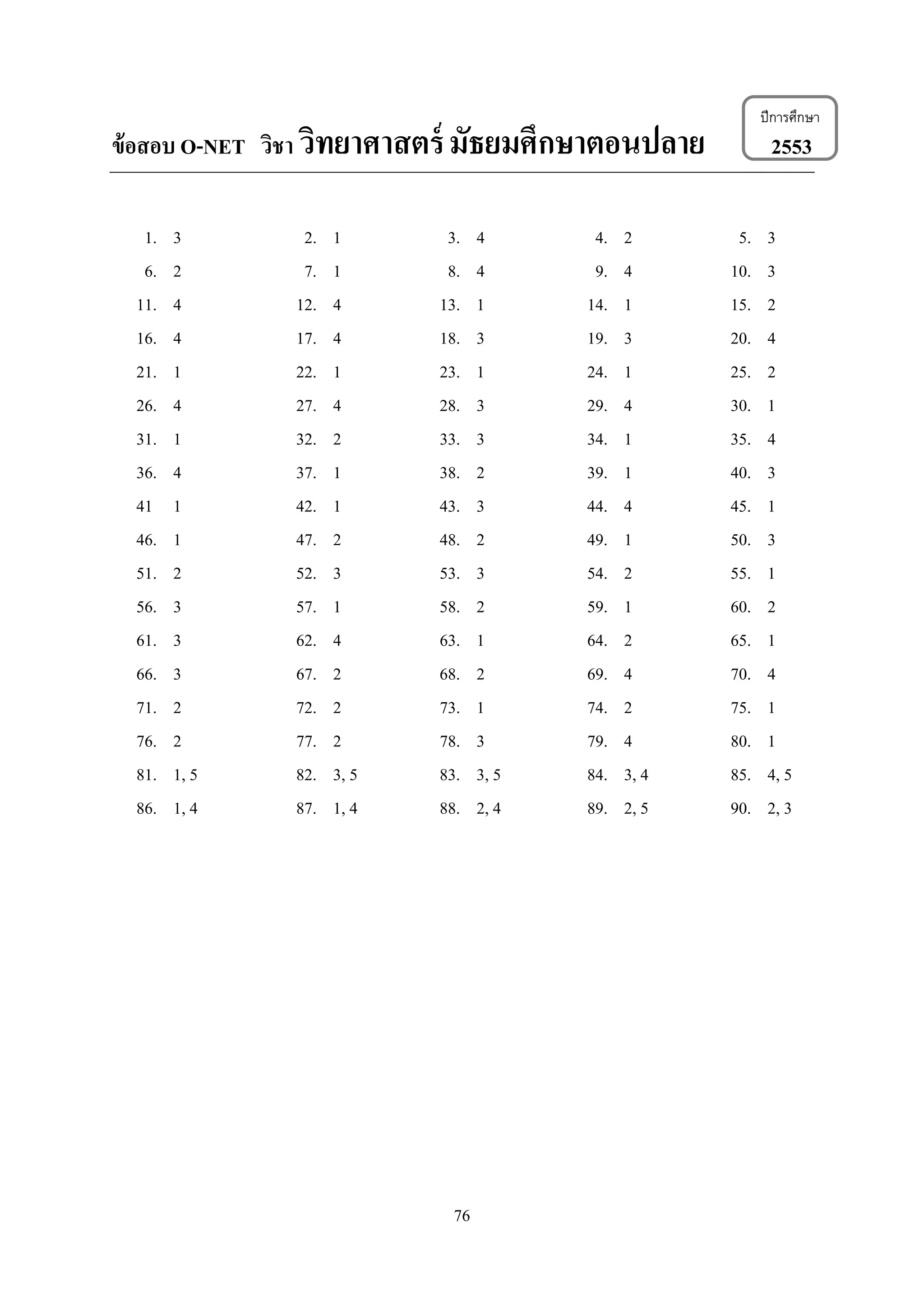 76
ข้อสอบ O-NET วิชา วิทยาศาสตร์ มัธยมศึกษาตอนปลาย 2553
1. 3 2. 1 3. 4 4. 2 5. 3
6. 2 7. 1 8. 4 9. 4 10. 3
11. 4 12. 4 13. 1 14. 1 15. 2
16. 4 17. 4 18. 3 19. 3 20. 4
21. 1 22. 1 23. 1 24. 1 25. 2
26. 4 27. 4 28. 3 29. 4 30. 1
31. 1 32. 2 33. 3 34. 1 35. 4
36. 4 37. 1 38. 2 39. 1 40. 3
41 1 42. 1 43. 3 44. 4 45. 1
46. 1 47. 2 48. 2 49. 1 50. 3
51. 2 52. 3 53. 3 54. 2 55. 1
56. 3 57. 1 58. 2 59. 1 60. 2
61. 3 62. 4 63. 1 64. 2 65. 1
66. 3 67. 2 68. 2 69. 4 70. 4
71. 2 72. 2 73. 1 74. 2 75. 1
76. 2 77. 2 78. 3 79. 4 80. 1
81. 1, 5 82. 3, 5 83. 3, 5 84. 3, 4 85. 4, 5
86. 1, 4 87. 1, 4 88. 2, 4 89. 2, 5 90. 2, 3
ปีการศึกษา
 