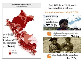 Pobreza Total por distritos
(% de la población)
En el 54% de los distritos del
país prevalece la pobreza
Desnutrición crónica infantil 17.5%
Desnutrición
crónica
rural (< 5 años)
32.3 %
34 %
¿Cuántos niños menores de 5 años
sufren de anemia?En el 54%
de los
distritos del
país prevalece
la pobreza.
42.2 %
¿Y en el quintil de los más pobres?
 