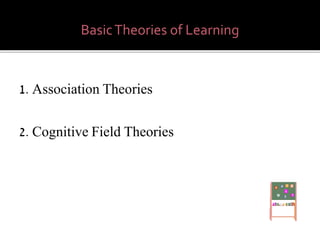 Basic Theories of Learning | PPTX | Science