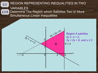 2.3 REGION REPRESENTING INEQUALITIES IN TWO
VARIABLES
2.3 E Determine The Region which Satisfies Two or More
Simultaneous Linear Inequalities
y
x
2
0 2 3-3
1
X = 3A
Region A satisfies
2y ≥ -x + 2,
3y < 2x + 6, and x ≤ 3
 
