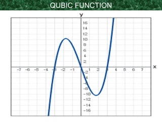 QUBIC FUNCTION
 