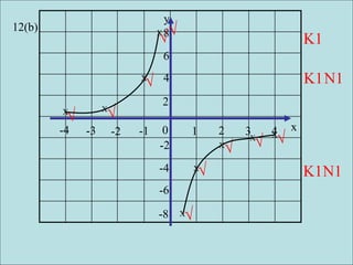 1 2 3 4-1-2-3-4 0
y
x
2
4
6
8
-2
-4
-6
-8
X
X
X
X
X
X
X
X
X

K1
 


K1N1


 
K1N1

12(b)
 