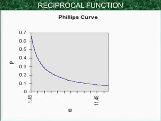 RECIPROCAL FUNCTION
 
