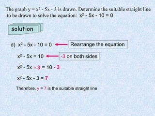 solution
d) x2 - 5x - 10 = 0 Rearrange the equation
Therefore, y = 7 is the suitable straight line
x2 - 5x = 10
x2 - 5x = 10 - 3- 3
x2 - 5x - 3 = 77
-3 on both sides
The graph y = x2 - 5x - 3 is drawn. Determine the suitable straight line
to be drawn to solve the equation: x2 - 5x - 10 = 0
 