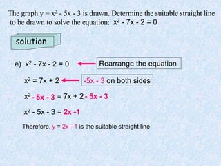 solution
e) x2 - 7x - 2 = 0 Rearrange the equation
Therefore, y = 2x - 1 is the suitable straight line
x2 = 7x + 2
x2 = 7x + 2- 5x - 3- 5x - 3
x2 - 5x - 3 = 2x -12x -1
-5x - 3 on both sides
The graph y = x2 - 5x - 3 is drawn. Determine the suitable straight line
to be drawn to solve the equation: x2 - 7x - 2 = 0
 