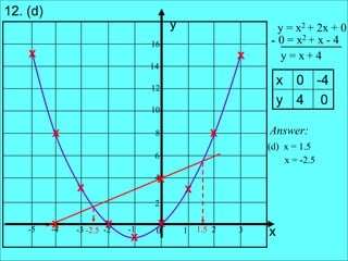 Graphs Of Functions 2