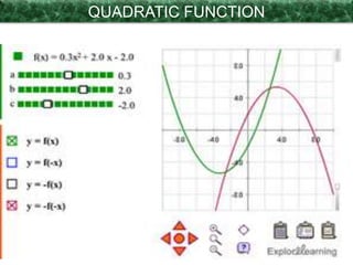 QUADRATIC FUNCTION
 