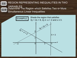 2.3 REGION REPRESENTING INEQUALITIES IN TWO
VARIABLES
2.3 E
Determine The Region which Satisfies Two or More
Simultaneous Linear Inequalities
y
x
2
0 2 3-3
1
EXAMPLE
Shade the region that satisfies
3y < 2x + 6, 2y ≥ -x + 2 and x ≤ 3.
X = 3
 