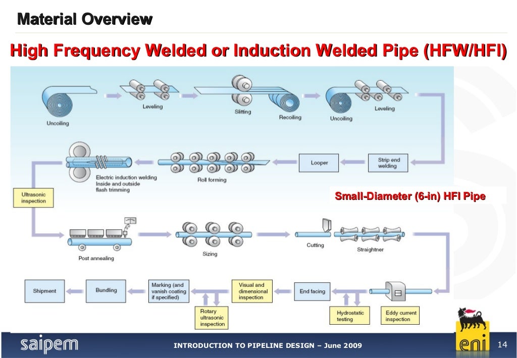 2. pipeline materials overview