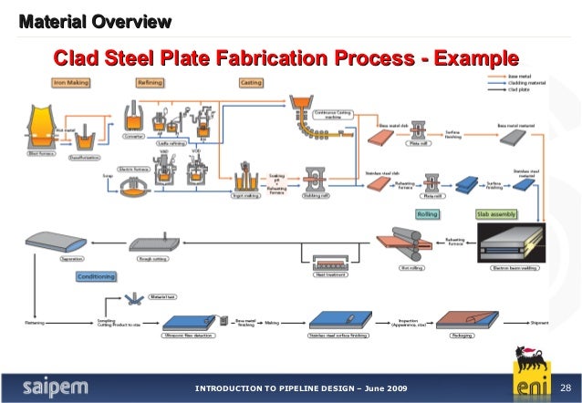 rcc pipe manufacturing process pdf