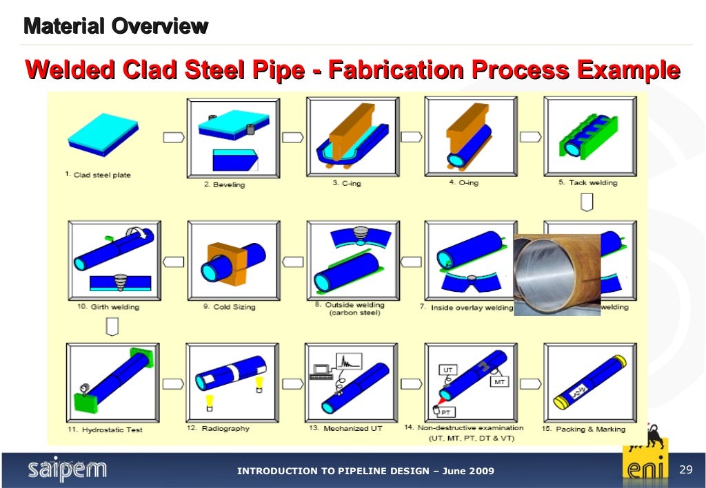 2. pipeline materials overview