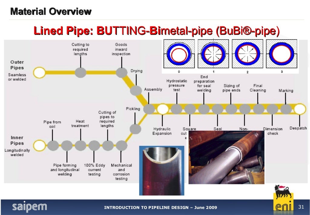 2. pipeline materials overview