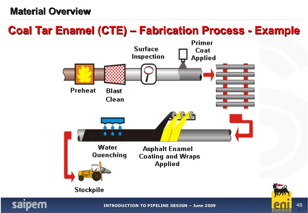 2. pipeline materials overview