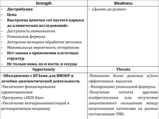 Strength Weakness
- Дистрибуция
- Цена
- Выстроена цепочка «от пустого каркаса
до клинических исследований»
- Доступность компонентов
- Уникальная формула
- Авторская методика обработки хитозана
- Минимальная вероятность отторжения
- Нет закона о применении клеточных
структур
- Не только кожа, но и кости, и сосуды
- «Далеко до рынка»
Opportunity Threats
- Объединение с ВУЗами для НИОКР и
лечебно-диагностической деятельности.
-Увеличение финансирования
здравоохранения
-Программа «2020 Био»
-Увеличение венчурныхинвестиций в
регенеративную медицину
-Появление более дешевых и/или
эффективных аналогов
- Копирование уникальной формулы.
-Получение патента другими
изобретателями или отсутствие
лицензионного соглашения между
полученными патентами на разные
составляющие ТИК.
 