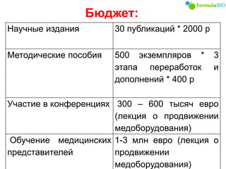 Научные издания 30 публикаций * 2000 р
Методические пособия 500 экземпляров * 3
этапа переработок и
дополнений * 400 р
Участие в конференциях 300 – 600 тысяч евро
(лекция о продвижении
медоборудования)
Обучение медицинских
представителей
1-3 млн евро (лекция о
продвижении
медоборудования)
Бюджет:
 