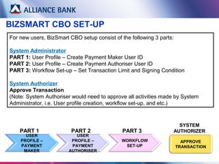 BIZSMART CBO SET-UP
For new users, BizSmart CBO setup consist of the following 3 parts:
System Administrator
PART 1: User Profile – Create Payment Maker User ID
PART 2: User Profile – Create Payment Authoriser User ID
PART 3: Workflow Set-up – Set Transaction Limit and Signing Condition
System Authorizer
Approve Transaction
(Note: System Authoriser would need to approve all activities made by System
Administrator, i.e. User profile creation, workflow set-up, and etc.)
USER
PROFILE –
PAYMENT
MAKER
PART 1 PART 2
USER
PROFILE –
PAYMENT
AUTHORISER
PART 3
WORKFLOW
SET-UP
SYSTEM
AUTHORIZER
APPROVE
TRANSACTION
 