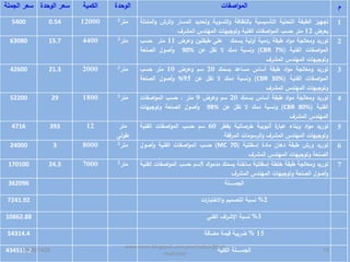 ‫الجملة‬ ‫سعر‬ ‫الوحدة‬ ‫سعر‬ ‫الكمية‬ ‫الوحدة‬ ‫اصفات‬‫و‬‫الم‬ ‫م‬
5400 0.54 12000 ‫متر‬2 ‫تجهيز‬‫الطبقة‬‫التحتية‬‫التأسيسية‬‫بالنظافة‬‫التسوية‬‫و‬‫وتحديد‬‫المسار‬‫ال‬‫و‬‫رش‬‫المندلة‬‫و‬
‫بعرض‬12‫متر‬‫حسب‬‫اصفات‬‫و‬‫الم‬‫الفنية‬‫وتوجيهات‬‫المهندس‬‫المشرف‬
1
63080 15.7 4400 ‫متر‬3 ‫توريد‬‫ومعالجة‬‫اد‬‫و‬‫م‬‫طبقة‬‫ردمية‬‫أولية‬‫بسمك‬‫علي‬‫طبقتين‬‫وعرض‬11‫متر‬‫حسب‬
‫اصفات‬‫و‬‫الم‬‫الفنية‬(CBR 7%)‫ونسبة‬‫دمك‬‫ال‬‫تقل‬‫عن‬90%‫أصول‬‫و‬‫الصنعة‬
‫وتوجيهات‬‫المهندس‬‫المشرف‬
2
42600 21.3 2000 ‫متر‬3 ‫توريد‬‫ومعالجة‬‫اد‬‫و‬‫م‬‫طبقة‬‫أساس‬‫مساعد‬‫بسمك‬20‫سم‬‫وعرض‬10‫متر‬‫حسب‬
‫اصفات‬‫و‬‫الم‬‫الفنية‬(CBR 30%)‫ونسبة‬‫دمك‬‫ال‬‫تقل‬‫عن‬95%‫أصول‬‫و‬‫الصنعة‬
‫وتوجيهات‬‫المهندس‬‫المشرف‬
3
52200 29 1800 ‫متر‬3 ‫توريد‬‫ومعالجة‬‫اد‬‫و‬‫م‬‫طبقة‬‫أساس‬‫بسمك‬20‫سم‬‫وعرض‬9‫متر‬،‫حسب‬‫اصفات‬‫و‬‫الم‬
‫الفنية‬(CBR 80%)‫ونسبة‬‫دمك‬‫ال‬‫تقل‬‫عن‬98%‫أصول‬‫و‬‫الصنعة‬‫وتوجيهات‬
‫المهندس‬‫المشرف‬
4
4716 393 12 ‫متر‬
‫طولي‬
‫توريد‬‫اد‬‫و‬‫م‬‫وبناء‬‫ة‬‫عبار‬‫أنبوبية‬‫خرصانية‬‫بقطر‬60‫سم‬‫حسب‬‫اصفات‬‫و‬‫الم‬‫الفنية‬
‫وتوجيهات‬‫المهندس‬‫المشرف‬‫الرسومات‬‫و‬‫المرفقة‬
5
24000 3 8000 ‫متر‬2 ‫توريد‬‫ورش‬‫طبقة‬‫دهان‬‫مادة‬‫إسفلتية‬(MC 70)‫حسب‬‫اصفات‬‫و‬‫الم‬‫الفنية‬‫أصول‬‫و‬
‫الصنعة‬‫وتوجيهات‬‫المهندس‬‫المشرف‬
6
170100 24.3 7000 ‫متر‬2 ‫توريد‬‫ومعالجة‬‫طبقة‬‫خلطة‬‫إسفلتية‬‫ساخنة‬‫بسمك‬‫مدموك‬5‫سم‬‫حسب‬‫اصفات‬‫و‬‫الم‬‫الفنية‬
‫أصول‬‫و‬‫الصنعة‬‫وتوجيهات‬‫المهندس‬‫المشرف‬
7
362096 ‫الجمـــــــلة‬
7241.92 2%‫ات‬‫ر‬‫االختبا‬‫و‬ ‫التصميم‬ ‫نسبة‬
10862.88 3%‫الفني‬ ‫اف‬‫ر‬‫اإلش‬ ‫نسبة‬
54314.4 15%‫مضافة‬ ‫قيمة‬ ‫ضريبة‬
434515.2 ‫الكلية‬ ‫الجمـــــــلة‬19/09/1435 15
www.ioion.blogspot.com,youricebox@hot
mail.com
 