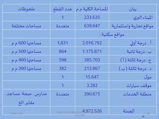 38
‫تيان‬‫الكلية‬ ‫املساحة‬‫د‬‫د‬‫القطص‬ ‫عم‬‫ملحوظات‬
‫امليماء‬‫ت‬‫البر‬233.6351
‫مواهص‬‫ر‬‫هاستثما‬‫ية‬‫ر‬‫تجا‬‫ية‬639.847‫ة‬ ‫متعم‬‫مختلفة‬ ‫مساحات‬
‫مية‬ ‫س‬ ‫مواهص‬:
‫أ‬.‫أهلة‬ ‫جة‬‫ر‬2.016.7921,831‫ا‬ ‫مساحت‬600‫د‬‫د‬
‫ب‬.‫ية‬ ‫الا‬ ‫جة‬‫ر‬1.175.871864‫ا‬ ‫مساحت‬500‫د‬‫د‬
‫ج‬.‫الالثة‬ ‫جة‬‫ر‬(‫أ‬)385.703598‫ا‬ ‫مساحت‬400‫د‬‫د‬
.‫الالثة‬ ‫جة‬‫ر‬(‫ب‬)212.867382‫ا‬ ‫مساحت‬300‫د‬‫د‬
‫ل‬‫مو‬15.6471
‫موهف‬‫ات‬‫ر‬‫سيا‬3.2821
‫ممطقة‬‫ادخممات‬390.675‫ة‬ ‫متعم‬‫س‬‫ر‬‫مما‬.‫صحة‬.‫مساجم‬.
‫مقاتر‬.‫ادخ‬
‫اد،ملة‬4.972.52619/09/1435 38
www.ioion.blogspot.com,youricebox@hot
mail.com
 