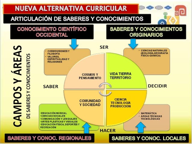 Download Evaluaciã³N De Contenidos Matemã¡Ticas 6 PNG Talas