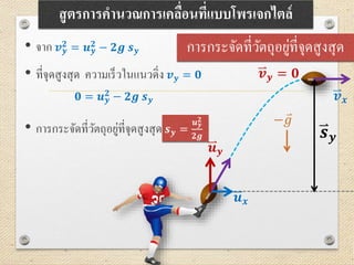 สตรการคานวณการเคลื่อนที่แบบโพรเจกไตล์
การกระจัดที่วัตถุอยู่ที่จุดสูงสุด• จาก 𝒗 𝒚
𝟐 = 𝒖 𝒚
𝟐 − 𝟐𝒈 𝒔 𝒚
• ที่จุดสูงสุด ความเร็วในแนวดิ่ง 𝒗 𝒚 = 𝟎
𝟎 = 𝒖 𝒚
𝟐
− 𝟐𝒈 𝒔 𝒚
• การกระจัดที่วัตถุอยู่ที่จุดสูงสุด 𝒔 𝒚 =
𝒖 𝒚
𝟐
𝟐𝒈
𝒗 𝒚 = 𝟎
𝒗 𝒙
𝒖 𝒙
𝒖 𝒚
𝒔 𝒚
− 𝑔
 