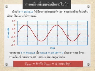 การเคลื่อนที่แบบซิมเปิลฮาร์โมนิก
𝑌 𝑚𝑎𝑥 = 𝑅 หรือ 𝑌 𝑚𝑎𝑥 = 𝐴 (แอมปลิจูด)
เมื่อนา 𝑌 = 𝑅 𝑠𝑖𝑛 𝜔𝑡 ไปเขียนกราฟการกระจัด-เวลา ของการเคลื่อนที่แบบซิม
เปิลฮาร์โมนิค จะได้กราฟดังนี้
จากสมการ 𝑌 = 𝑅 𝑠𝑖𝑛 𝜔𝑡 เมื่อ 𝑠𝑖𝑛 𝜔𝑡 = 𝑠𝑖𝑛 90° = 1 ค่าของการกระจัดของ
การเคลื่อนที่แบบซิมเปิลฮาร์โมนิคจะมีค่ามากที่สุด นั่นคือ
-1.5
-1
-0.5
0
0.5
1
1.5
0 2 4 6 8 10 12 14
การกระจัด
เวลา
 