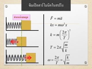 2
2
2
2
F ma
kx m x
k m
T
m
T
k
w




 
  
 

2 k
T m

w  
ซิมเปิลฮาร์โมนิคในสปริง
ตาแหน่งสมดุล
−𝒙
+𝒙
 