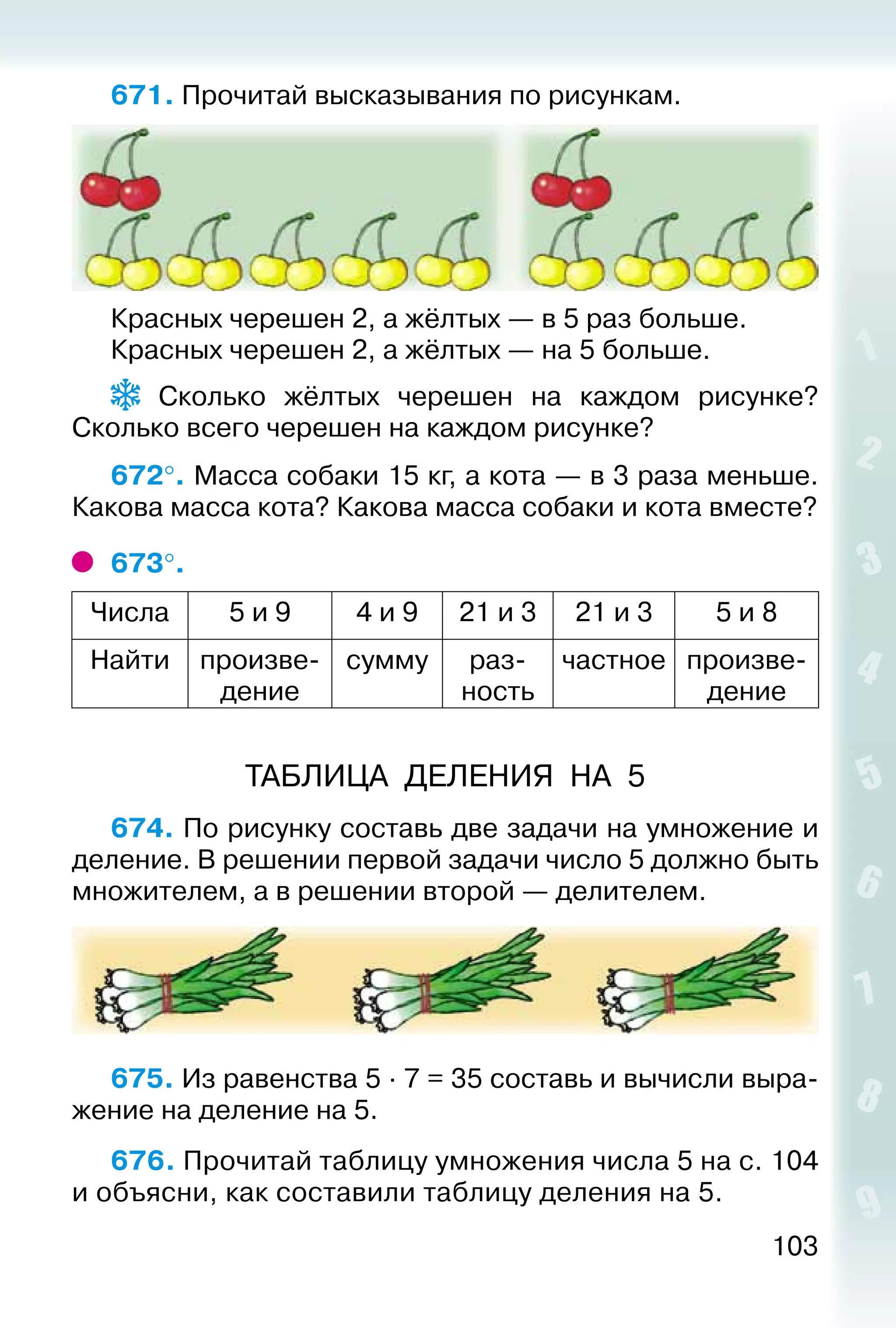 103
671. Прочитай высказывания по рисункам.
Красных черешен 2, а жёлтых — в 5 раз больше.
Красных черешен 2, а жёлтых — на 5 больше.
Сколько жёлтых черешен на каждом рисунке?
Сколько всего черешен на каждом рисунке?
672°. Масса собаки 15 кг, а кота — в 3 раза меньше.
Какова масса кота? Какова масса собаки и кота вместе?
673°. 
Числа 5 и 9 4 и 9 21 и 3 21 и 3 5 и 8
Найти произве­
дение
сумму раз­
ность
частное произве­
дение
ТАБЛИЦА ДЕЛЕНИЯ НА 5
674. По рисунку составь две задачи на умножение и
деление. В решении первой задачи число 5 должно быть
множителем, а в решении второй — делителем.
675. Из равенства 5 ∙ 7 = 35 составь и вычисли выра­
жение на деление на 5.
676. Прочитай таблицу умножения числа 5 на с. 104
и объясни, как составили таблицу деления на 5.
 