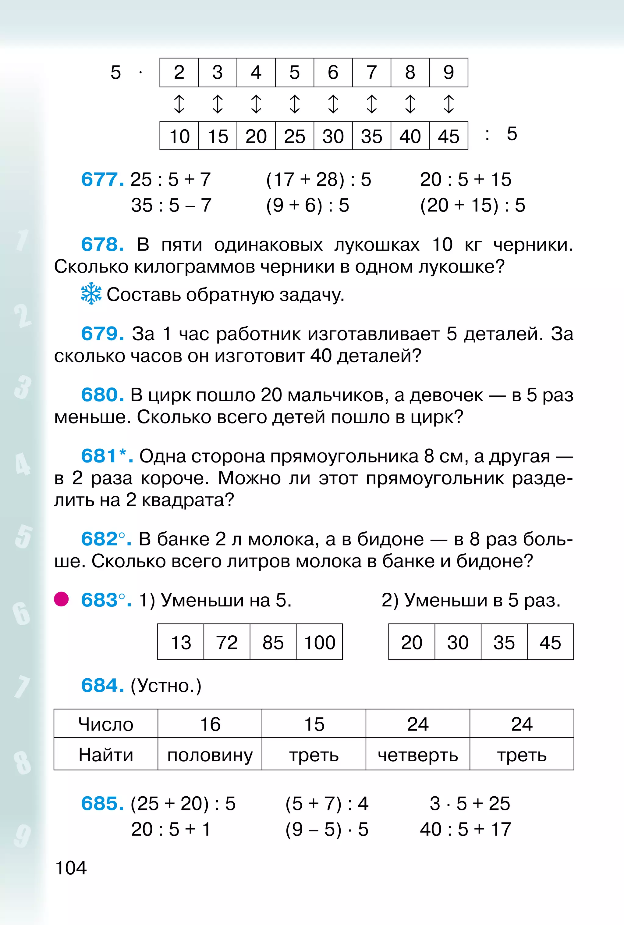 104
5 ⋅ 2 3 4 5 6 7 8 9
       
10 15 20 25 30 35 40 45 : 5
677. 25 : 5 + 7			 (17 + 28) : 5			 20 : 5 + 15
			 35 : 5 – 7			 (9 + 6) : 5				 (20 + 15) : 5
678.  В пяти одинаковых лукошках 10 кг черники.
Сколько килограммов черники в одном лукошке?
Составь обратную задачу.
679. За 1 час работник изготавливает 5 деталей. За
сколько часов он изготовит 40 деталей?
680. В цирк пошло 20 мальчиков, а девочек — в 5 раз
меньше. Сколько всего детей пошло в цирк?
681*. Одна сторона прямоугольника 8 см, а другая —
в 2  раза короче. Можно ли этот прямоугольник разде­
лить на 2 квадрата?
682°. В банке 2 л молока, а в бидоне — в 8 раз боль­
ше. Сколько всего литров молока в банке и бидоне?
683°. 1) Уменьши на 5.					 2) Уменьши в 5 раз.
13 72 85 100 20 30 35 45
684. (Устно.)
Число 16 15 24 24
Найти половину треть четверть треть
685. (25 + 20) : 5			 (5 + 7) : 4			 3 ∙ 5 + 25
			 20 : 5 + 1				 (9 – 5) ∙ 5			 40 : 5 + 17
 