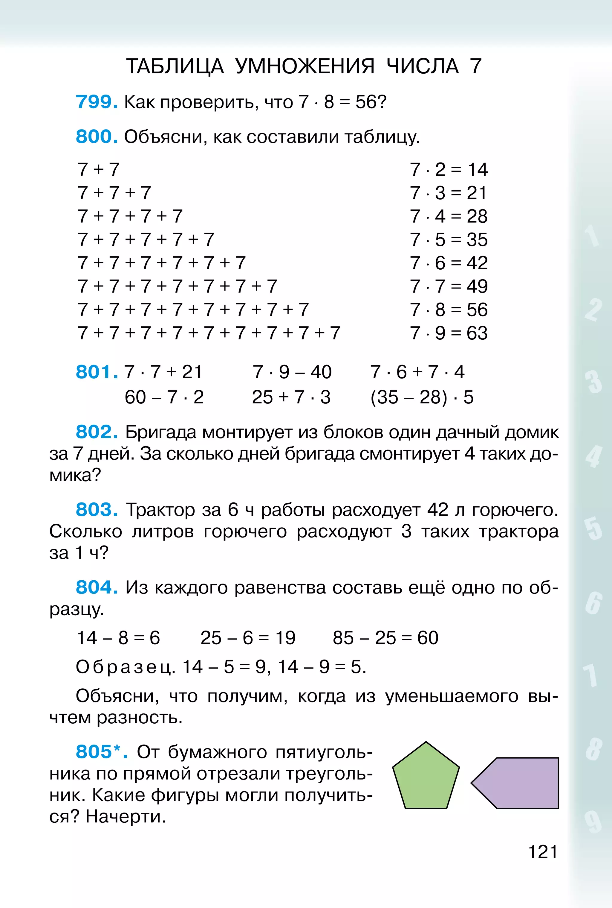 121
ТАБЛИЦА УМНОЖЕНИЯ ЧИСЛА 7
799. Как проверить, что 7 ⋅ 8 = 56?
800. Объясни, как составили таблицу.
7 + 7
7 + 7 + 7
7 + 7 + 7 + 7
7 + 7 + 7 + 7 + 7
7 + 7 + 7 + 7 + 7 + 7
7 + 7 + 7 + 7 + 7 + 7 + 7
7 + 7 + 7 + 7 + 7 + 7 + 7 + 7
7 + 7 + 7 + 7 + 7 + 7 + 7 + 7 + 7
7 ⋅ 2 = 14
7 ⋅ 3 = 21
7 ⋅ 4 = 28
7 ⋅ 5 = 35
7 ⋅ 6 = 42
7 ⋅ 7 = 49
7 ⋅ 8 = 56
7 ⋅ 9 = 63
801. 7 ∙ 7 + 21 		 7 ∙ 9 – 40			 7 ∙ 6 + 7 ∙ 4
			 60 – 7 ∙ 2 		 25 + 7 ∙ 3			 (35 – 28) ∙ 5
802. Бригада монтирует из блоков один дачный домик
за 7 дней. За сколько дней бригада смонтирует 4 таких до­
мика?
803. Трактор за 6 ч работы расходует 42 л горючего.
Сколько литров горючего расходуют 3 таких трактора
за 1 ч?
804. Из каждого равенства составь ещё одно по об­
разцу.
14 – 8 = 6			 25 – 6 = 19		 85 – 25 = 60
Образец. 14 – 5 = 9, 14 – 9 = 5.
Объясни, что получим, когда из уменьшаемого вы­
чтем разность.
805*.  От бумажного пятиуголь­
ника по прямой отрезали треуголь­
ник. Какие фигуры могли получить­
ся? Начерти.
 
