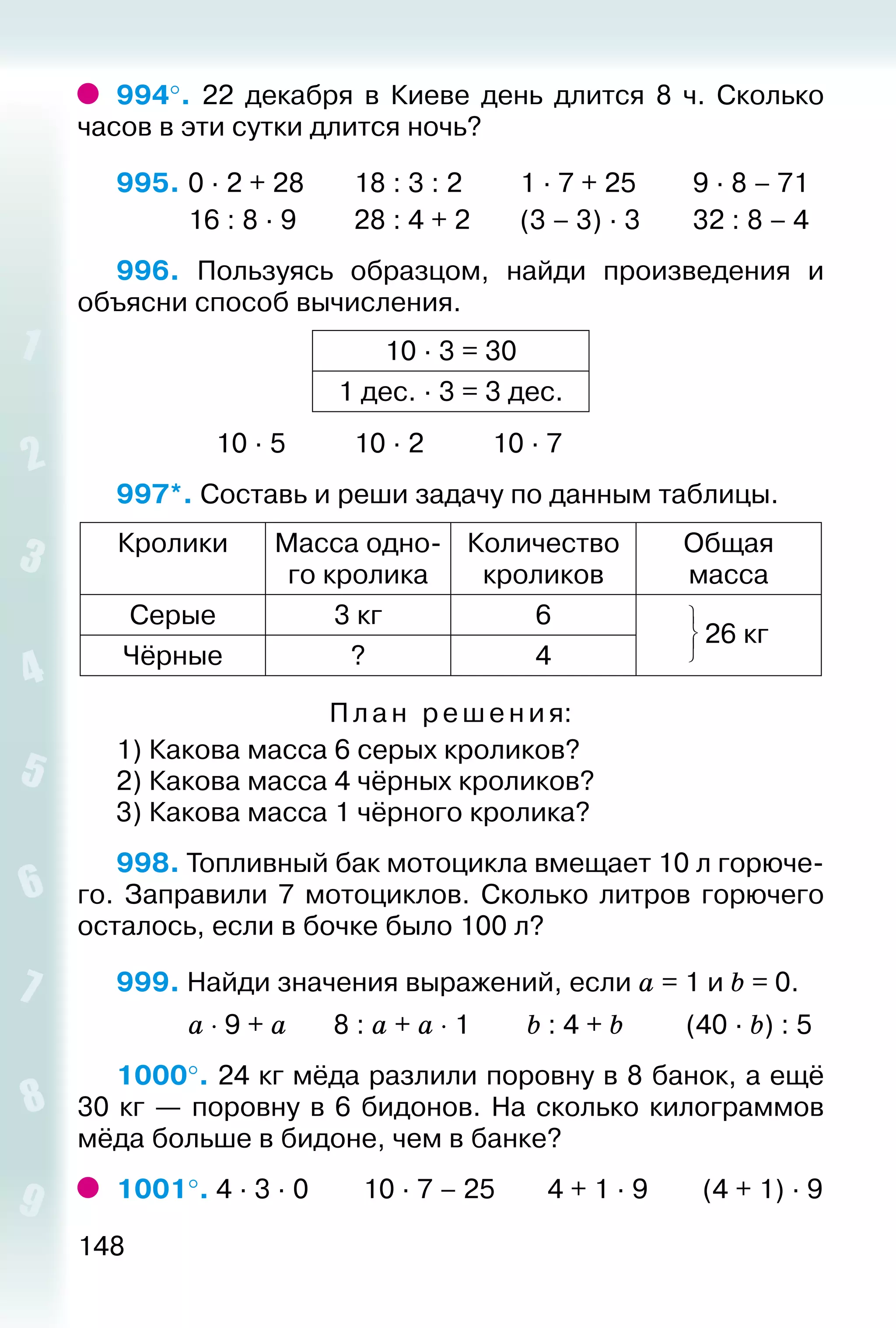 148
994°. 22 декабря в Киеве день длится 8 ч. Сколько
часов в эти сутки длится ночь?
995.	0 · 2 + 28		 18 : 3 : 2			 1 · 7 + 25		 9 · 8 – 71
			 16 : 8 · 9			 28 : 4 + 2		 (3 – 3) · 3		 32 : 8 – 4
996.  Пользуясь образцом, найди произведения и
объясни способ вычисления.
10 · 3 = 30
1 дес. · 3 = 3 дес.
				 10 · 5			 10 · 2			 10 · 7
997*. Составь и реши задачу по данным таблицы.
Кролики Масса одно­
го кролика
Количество
кроликов
Общая
масса
Серые 3 кг 6
26 кг
Чёрные ? 4
Пл а н ре шения:
1) Какова масса 6 серых кроликов?
2) Какова масса 4 чёрных кроликов?
3) Какова масса 1 чёрного кролика?
998. Топливный бак мотоцикла вмещает 10 л горюче­
го. Заправили 7 мотоциклов. Сколько литров горючего
осталось, если в бочке было 100 л?
999. Найди значения выражений, если а = 1 и b = 0.
			 а ⋅ 9 + а		 8 : а + а ⋅ 1		 b : 4 + b			 (40 ∙ b) : 5
1000°. 24 кг мёда разлили поровну в 8 банок, a ещё
30 кг — поровну в 6 бидонов. На сколько килограммов
мёда больше в бидоне, чем в банке?
1001°. 4 · 3 · 0			10 · 7 – 25		 4 + 1 · 9		 (4 + 1) · 9
 