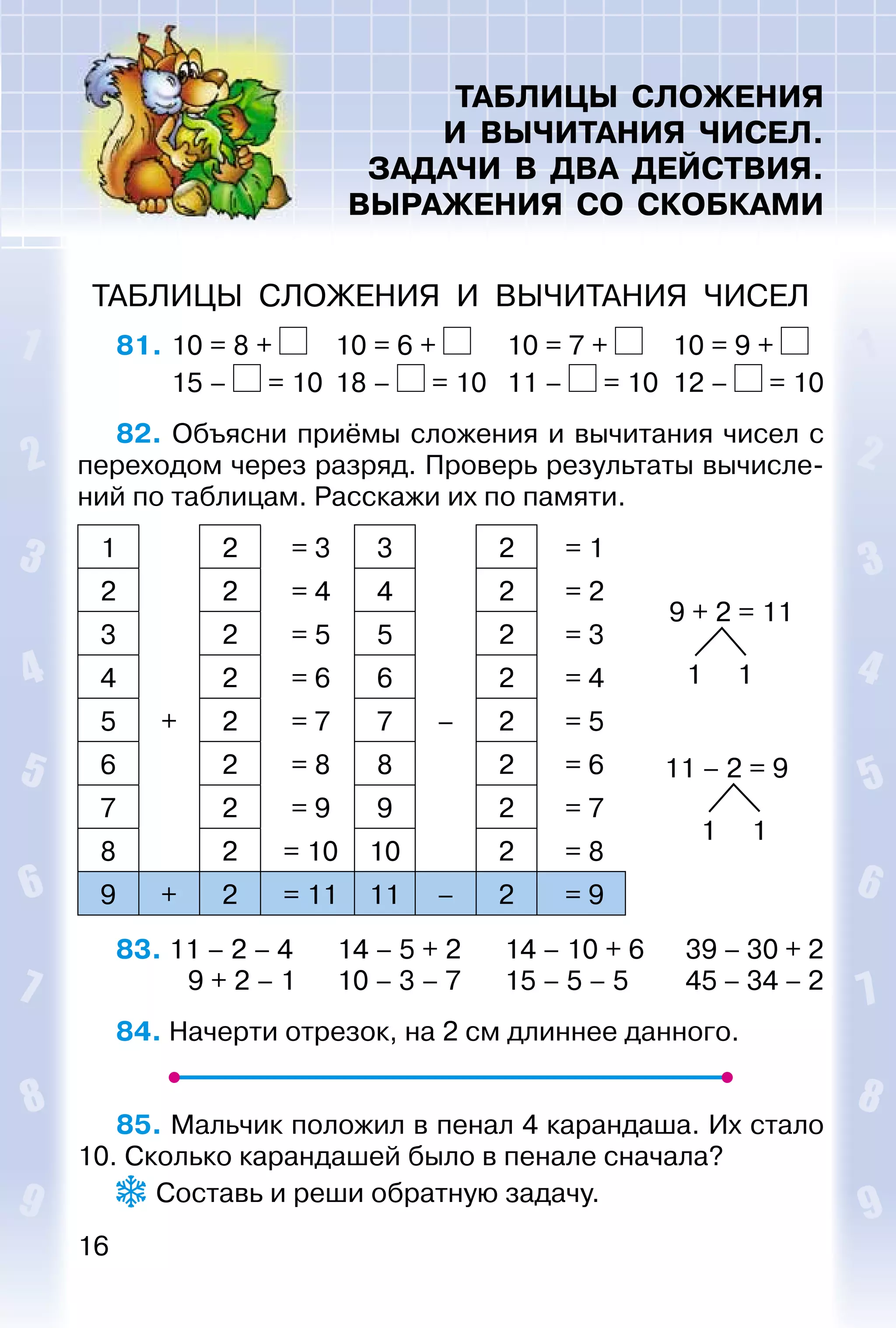 16
ТАБЛИЦЫ СЛОЖЕНИЯ
И ВЫЧИТАНИЯ ЧИСЕЛ.
ЗАДАЧИ В ДВА ДЕЙСТВИЯ.
ВЫРАЖЕНИЯ СО СКОБКАМИ
ТАБЛИЦЫ СЛОЖЕНИЯ И ВЫЧИТАНИЯ ЧИСЕЛ
81. 10 = 8 + 10 = 6 + 10 = 7 + 10 = 9 +
15 – = 10 18 – = 10 11 – = 10 12 – = 10
82. Объясни приёмы сложения и вычитания чисел с
переходом через разряд. Проверь результаты вычисле­
ний по таблицам. Расскажи их по памяти.
1 2 = 3 3 2 = 1
9 + 2 = 11
1 1
11 – 2 = 9
1 1
2 2 = 4 4 2 = 2
3 2 = 5 5 2 = 3
4 2 = 6 6 2 = 4
5 + 2 = 7 7 – 2 = 5
6 2 = 8 8 2 = 6
7 2 = 9 9 2 = 7
8 2 = 10 10 2 = 8
9 + 2 = 11 11 – 2 = 9
83. 11 – 2 – 4 14 – 5 + 2 14 – 10 + 6 39 – 30 + 2
9 + 2 – 1 10 – 3 – 7 15 – 5 – 5 45 – 34 – 2
84. Начерти отрезок, на 2 см длиннее данного.
85. Мальчик положил в пенал 4 карандаша. Их стало
10. Сколько карандашей было в пенале сначала?
 Составь и реши обратную задачу.
 