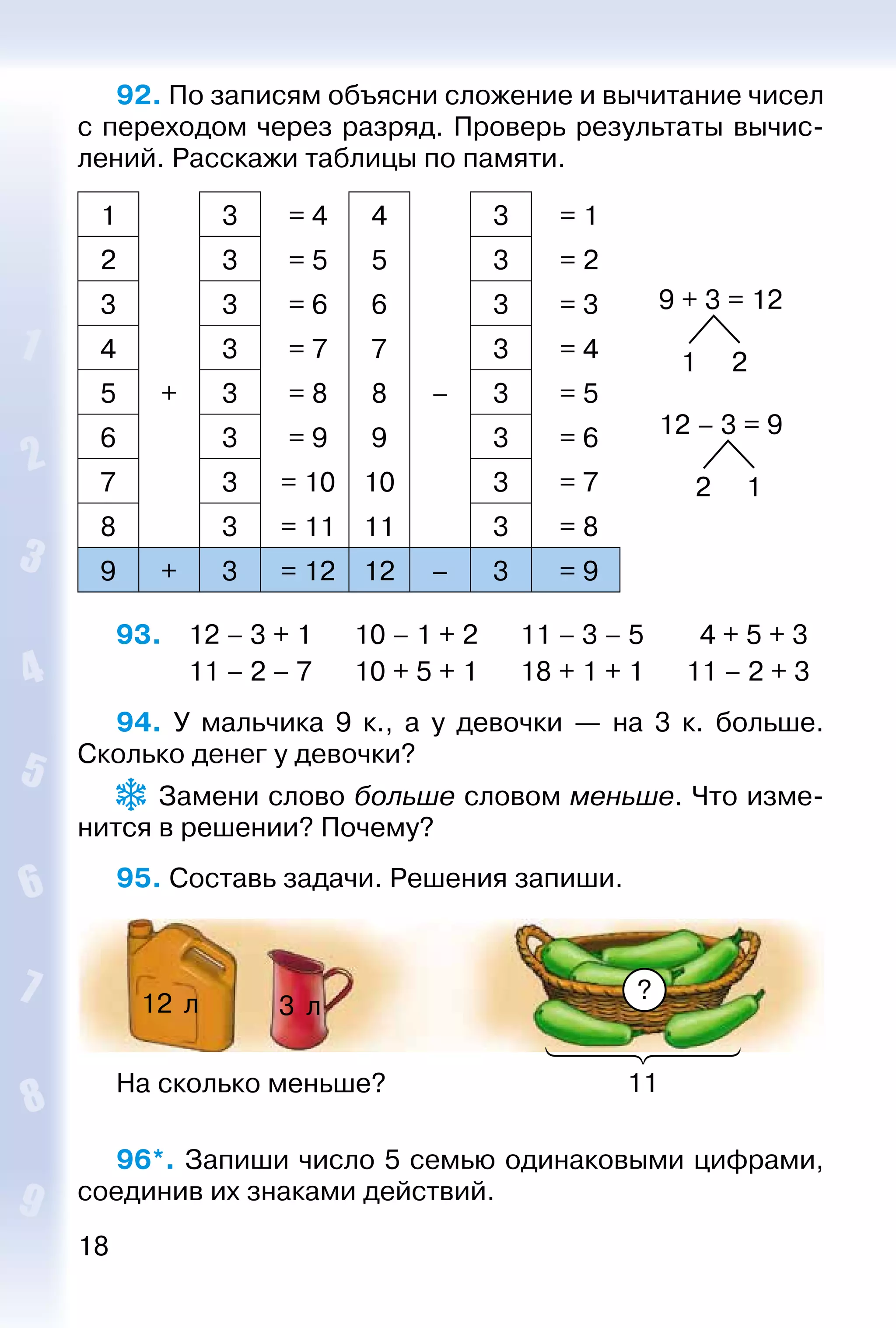 18
92. По записям объясни сложение и вычитание чисел
с переходом через разряд. Проверь результаты вычис­
лений. Расскажи таблицы по памяти.
1 3 = 4 4 3 = 1
9 + 3 = 12
1 2
12 – 3 = 9
2 1
2 3 = 5 5 3 = 2
3 3 = 6 6 3 = 3
4 3 = 7 7 3 = 4
5 + 3 = 8 8 – 3 = 5
6 3 = 9 9 3 = 6
7 3 = 10 10 3 = 7
8 3 = 11 11 3 = 8
9 + 3 = 12 12 – 3 = 9
93. 	 12 – 3 + 1		 10 – 1 + 2		 11 – 3 – 5		 4 + 5 + 3
			 11 – 2 – 7		 10 + 5 + 1		 18 + 1 + 1		 11 – 2 + 3
94.  У мальчика 9 к., а у девочки  — на 3 к. больше.
Сколько денег у девочки?
 Замени слово больше словом меньше. Что изме­
нится в решении? Почему?
95. Составь задачи. Решения запиши.
?
12 л
11
3 л
На сколько меньше?
96*. Запиши число 5 семью одинаковыми цифрами,
соединив их знаками действий.
 