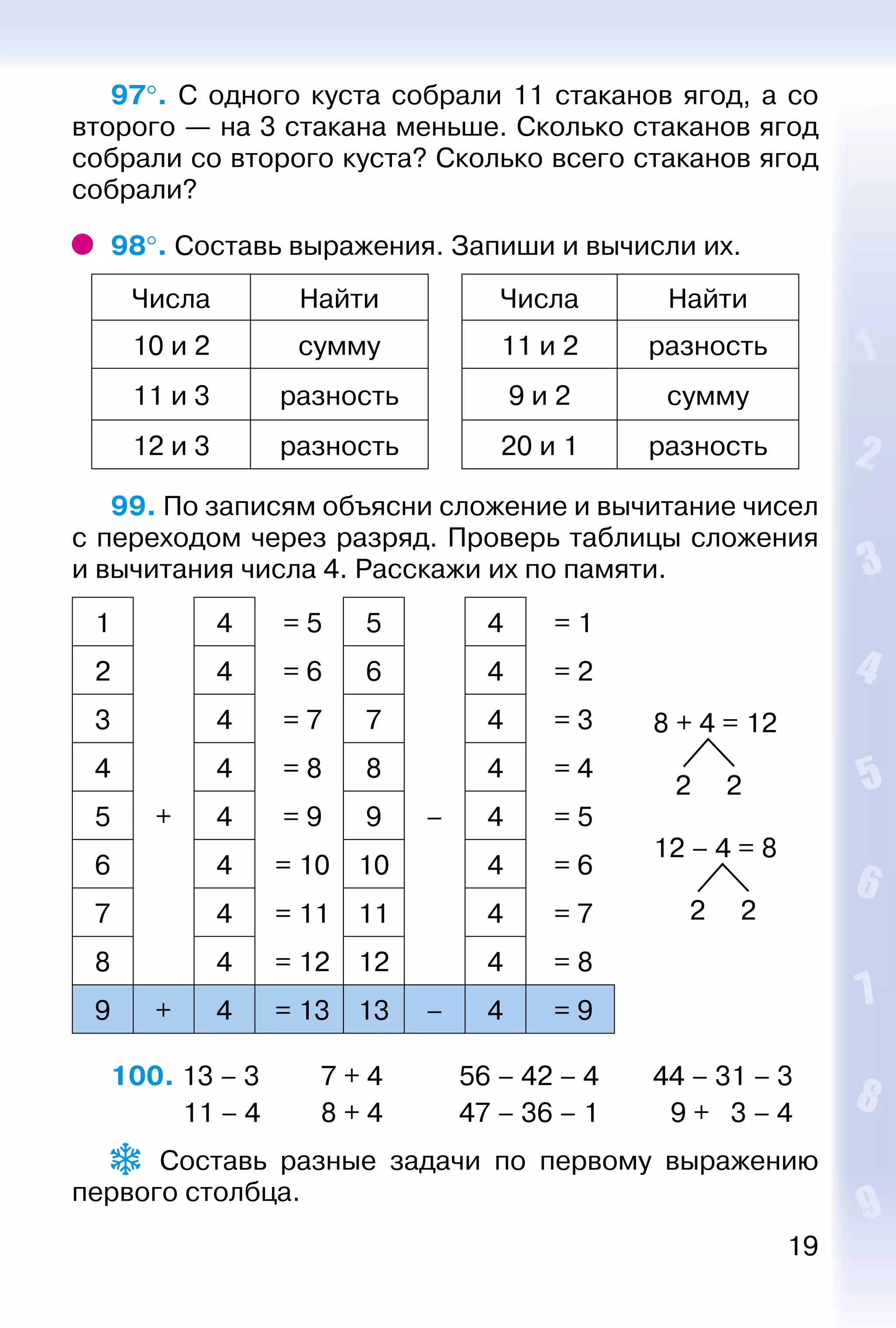 19
97°.  С одного куста собрали 11 стаканов ягод, а со
второго — на 3 стакана меньше. Сколько стаканов ягод
собрали со второго куста? Сколько всего стаканов ягод
собрали?
98°. Составь выражения. Запиши и вычисли их.
Числа Найти Числа Найти
10 и 2 сумму 11 и 2 разность
11 и 3 разность 9 и 2 сумму
12 и 3 разность 20 и 1 разность
99. По записям объясни сложение и вычитание чисел
с переходом через разряд. Проверь таблицы сложения
и вычитания числа 4. Расскажи их по памяти.
1 4 = 5 5 4 = 1
8 + 4 = 12
2 2
12 – 4 = 8
2 2
2 4 = 6 6 4 = 2
3 4 = 7 7 4 = 3
4 4 = 8 8 4 = 4
5 + 4 = 9 9 – 4 = 5
6 4 = 10 10 4 = 6
7 4 = 11 11 4 = 7
8 4 = 12 12 4 = 8
9 + 4 = 13 13 – 4 = 9
100. 13 – 3			 7 + 4			 56 – 42 – 4	 44 – 31 – 3
			 11 – 4			 8 + 4			 47 – 36 – 1	  9 + 3 – 4
  Составь разные задачи по первому выражению
первого столбца.
 