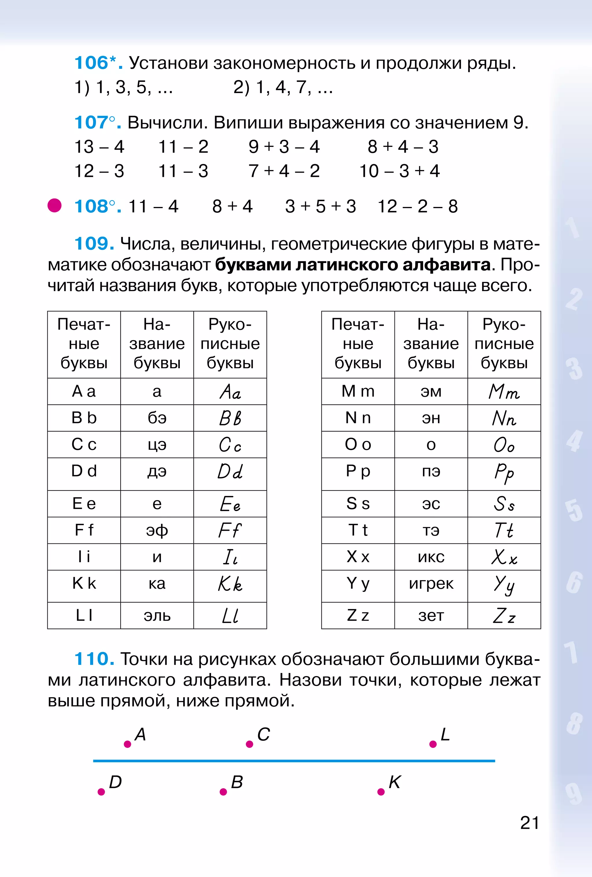 21
106*. Установи закономерность и продолжи ряды.
1) 1, 3, 5, ... 		 2) 1, 4, 7, ...
107°. Вычисли. Випиши выражения со значением 9.
13 – 4		 11 – 2			 9 + 3 – 4			 8 + 4 – 3
12 – 3		 11 – 3			 7 + 4 – 2			 10 – 3 + 4
108°. 11 – 4		 8 + 4		 3 + 5 + 3		 12 – 2 – 8
109. Числа, величины, геометрические фигуры в мате­
матике обозначают буквами латинского алфавита. Про­
читай названия букв, которые употребляются чаще всего.
Печат­
ные
буквы
На­
звание
буквы
Руко­
писные
буквы
Печат­
ные
буквы
На­
звание
буквы
Руко­
писные
буквы
A a а M m эм
B b бэ N n эн
C c цэ O o о
D d дэ P p пэ
E e е S s эс
F f эф T t тэ
I i и X x икс
K k ка Y y игрек
L l эль Z z зет
110. Точки на рисунках обозначают большими буква­
ми латинского алфавита. Назови точки, которые лежат
выше прямой, ниже прямой.
 