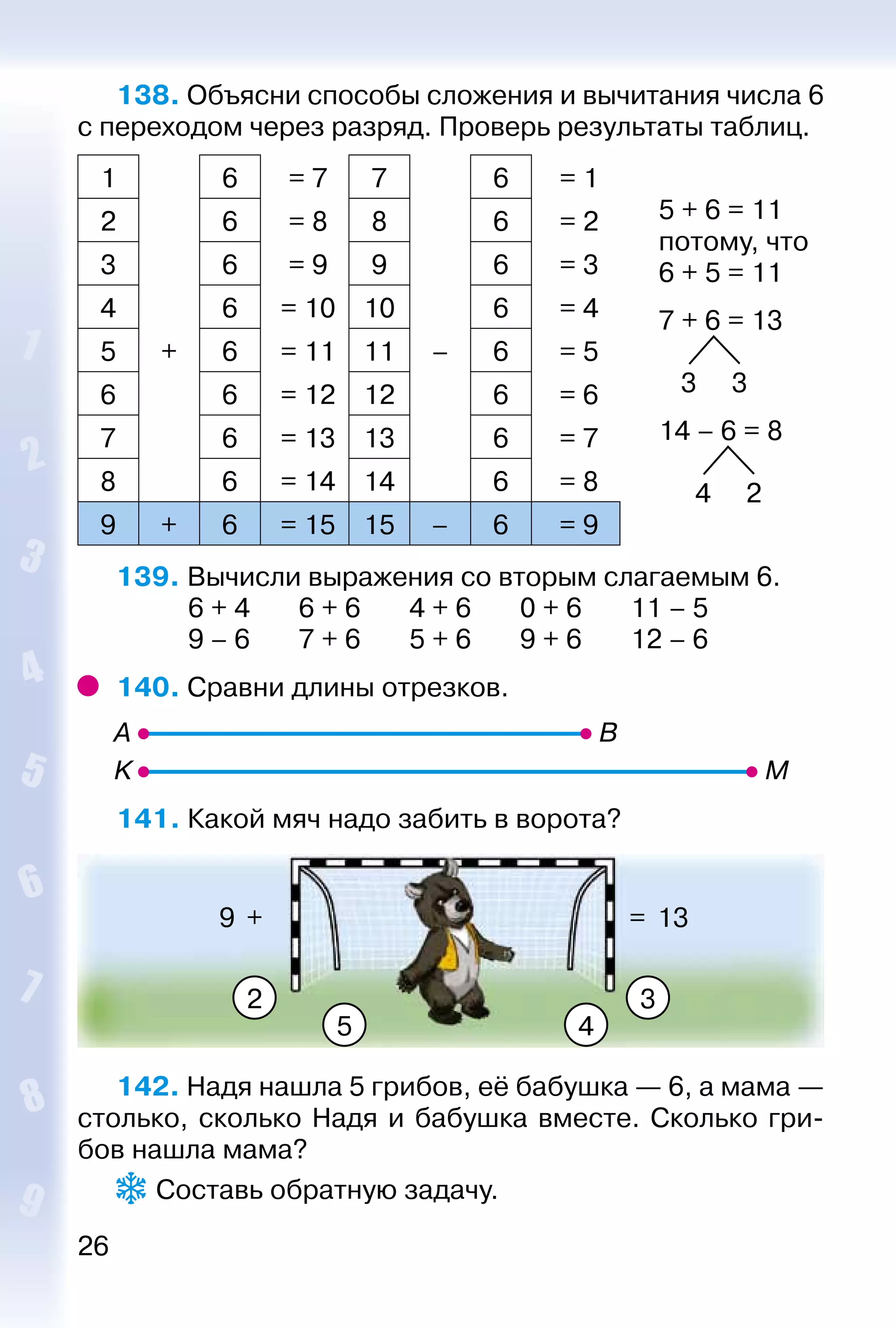 26
138. Объясни способы сложения и вычитания числа 6
с переходом через разряд. Проверь результаты таблиц.
1 6 = 7 7 6 = 1
5 + 6 = 11
потому, что
6 + 5 = 11
7 + 6 = 13
3 3
14 – 6 = 8
4 2
2 6 = 8 8 6 = 2
3 6 = 9 9 6 = 3
4 6 = 10 10 6 = 4
5 + 6 = 11 11 – 6 = 5
6 6 = 12 12 6 = 6
7 6 = 13 13 6 = 7
8 6 = 14 14 6 = 8
9 + 6 = 15 15 – 6 = 9
139. Вычисли выражения со вторым слагаемым 6.
			 6 + 4		 6 + 6		 4 + 6		 0 + 6		 11 – 5
			 9 – 6		 7 + 6		 5 + 6		 9 + 6		 12 – 6
140. Сравни длины отрезков.
141. Какой мяч надо забить в ворота?
45
2
9 + = 13
3
142. Надя нашла 5 грибов, её бабушка — 6, а мама —
столько, сколько Надя и бабушка вместе. Сколько гри­
бов нашла мама?
 Составь обратную задачу.
 