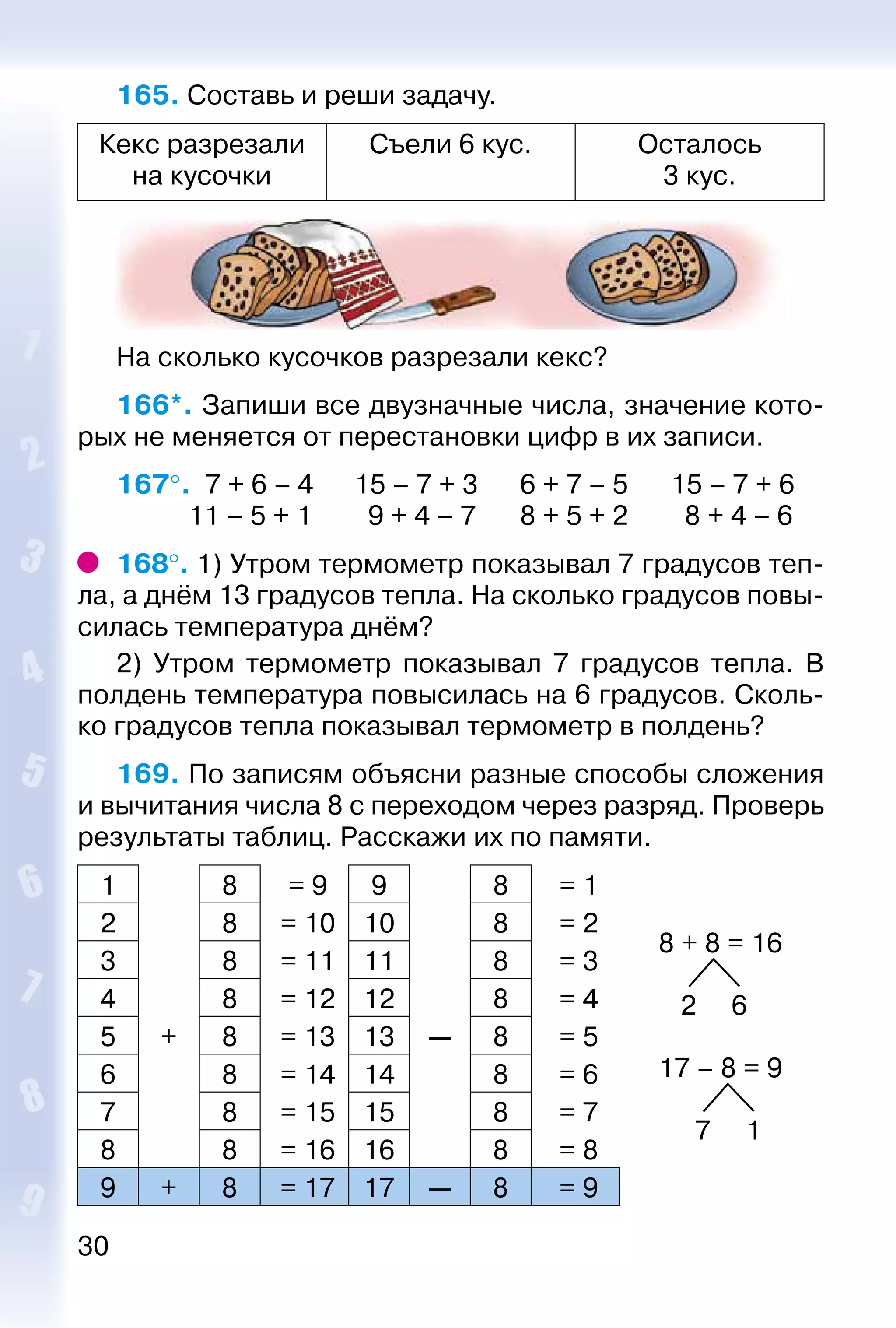 30
165. Составь и реши задачу.
Кекс разрезали
на кусочки
Съели 6 кус. Осталось
3 кус.
На сколько кусочков разрезали кекс?
166*. Запиши все двузначные числа, значение кото­
рых не меняется от перестановки цифр в их записи.
167°.  7 + 6 – 4		 15 – 7 + 3		 6 + 7 – 5		 15 – 7 + 6
			 11 – 5 + 1		 9 + 4 – 7		 8 + 5 + 2		 8 + 4 – 6
168°. 1) Утром термометр показывал 7 градусов теп­
ла, а днём 13 градусов тепла. На сколько градусов повы­
силась температура днём?
2) Утром термометр показывал 7 градусов тепла. В
полдень температура повысилась на 6 градусов. Сколь­
ко градусов тепла показывал термометр в полдень?
169. По записям объясни разные способы сложения
и вычитания числа 8 с переходом через разряд. Проверь
результаты таблиц. Расскажи их по памяти.
1 8 = 9 9 8 = 1
8 + 8 = 16
2 6
17 – 8 = 9
7 1
2 8 = 10 10 8 = 2
3 8 = 11 11 8 = 3
4 8 = 12 12 8 = 4
5 + 8 = 13 13 — 8 = 5
6 8 = 14 14 8 = 6
7 8 = 15 15 8 = 7
8 8 = 16 16 8 = 8
9 + 8 = 17 17 — 8 = 9
 